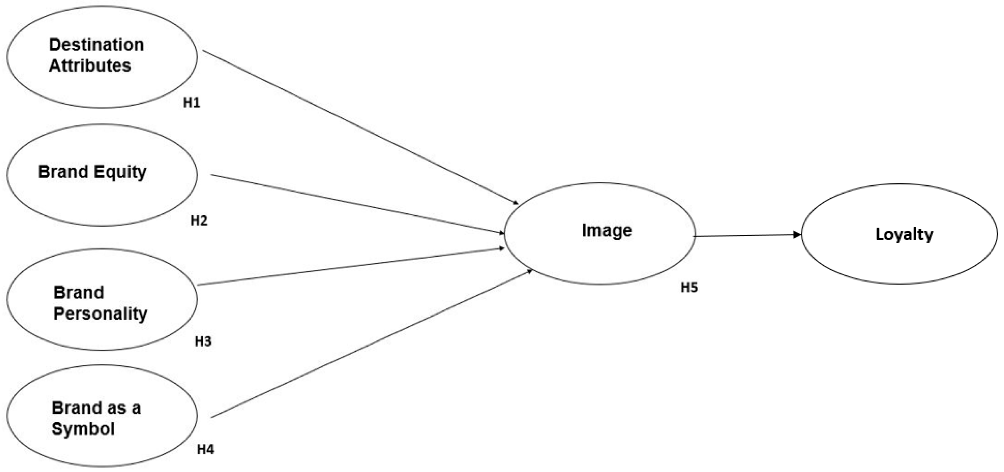 Uml диаграммы в intellij idea