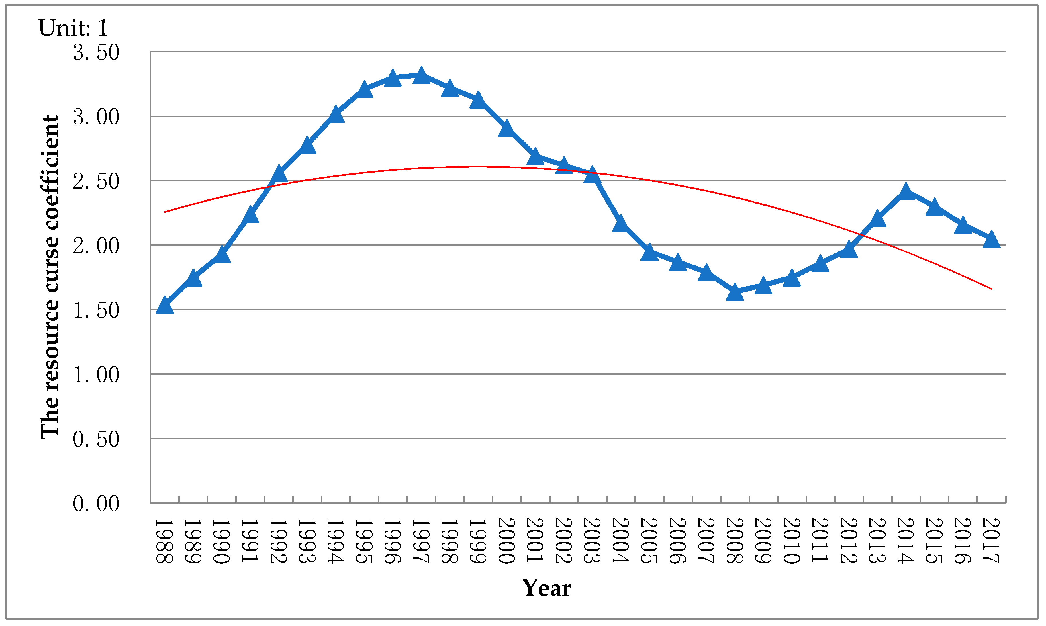 Sustainability 11 00091 g002