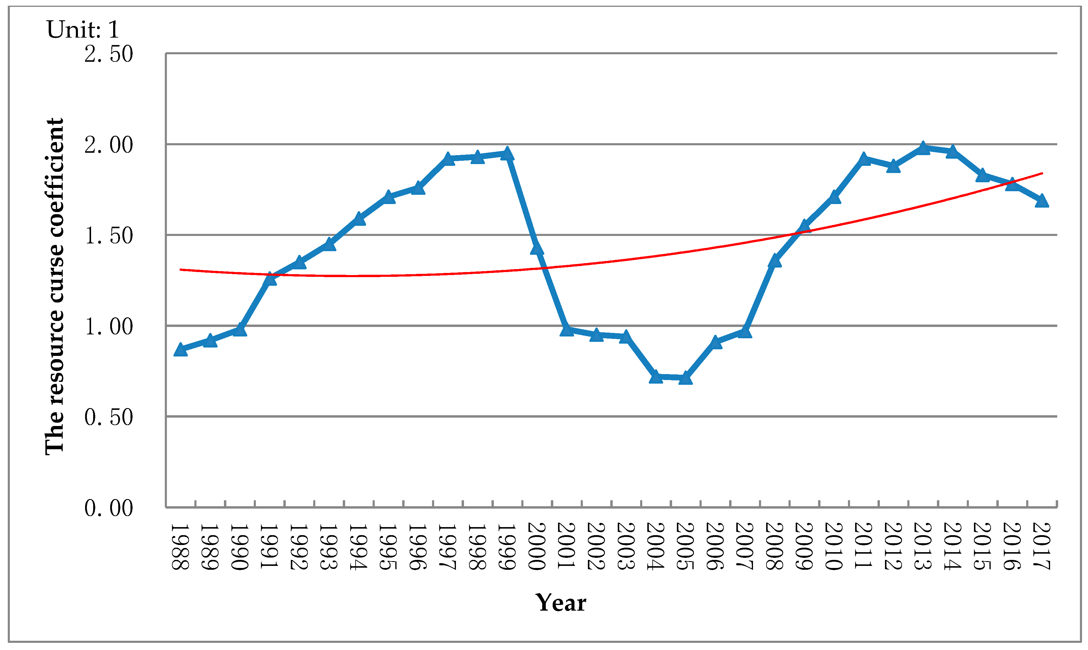 Sustainability 11 00091 g003