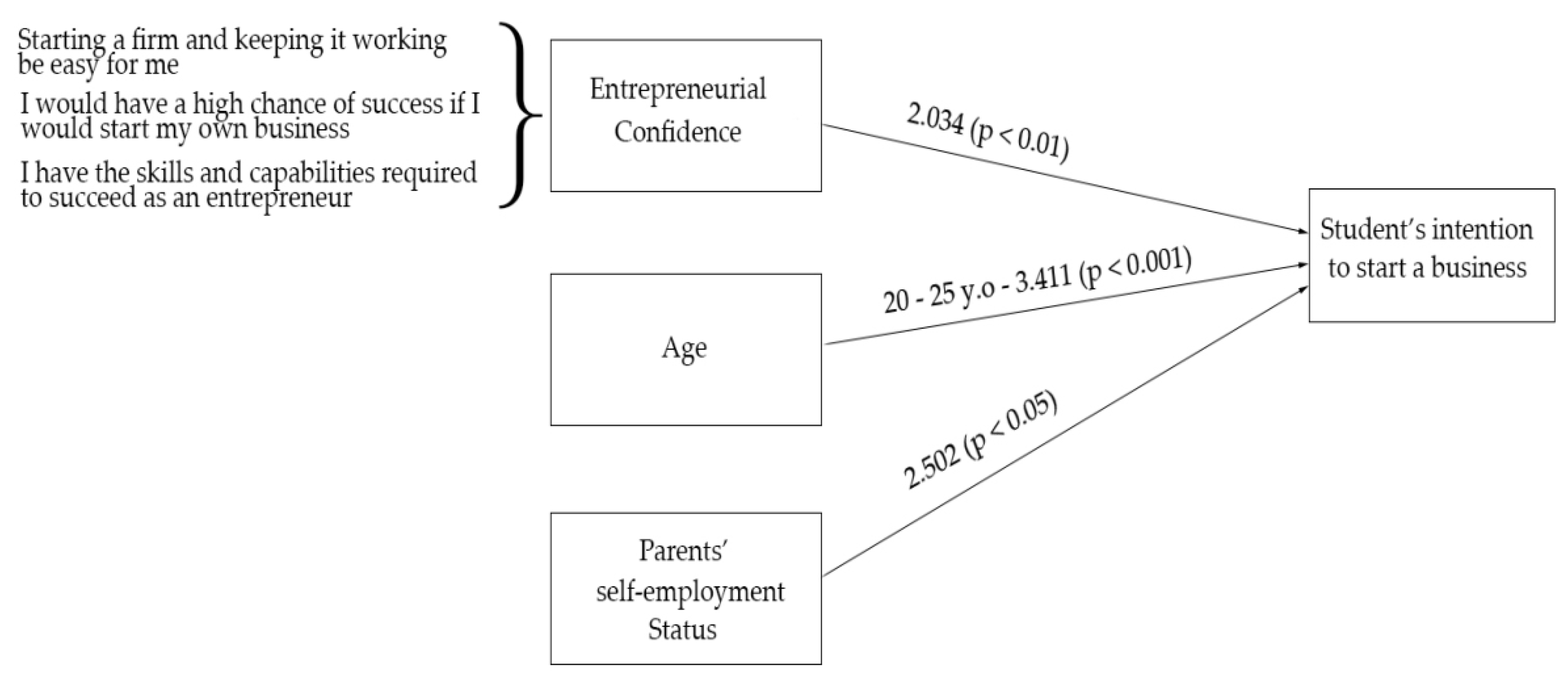 Sustainability 11 00092 g002 Sustainability 11 00092 g002