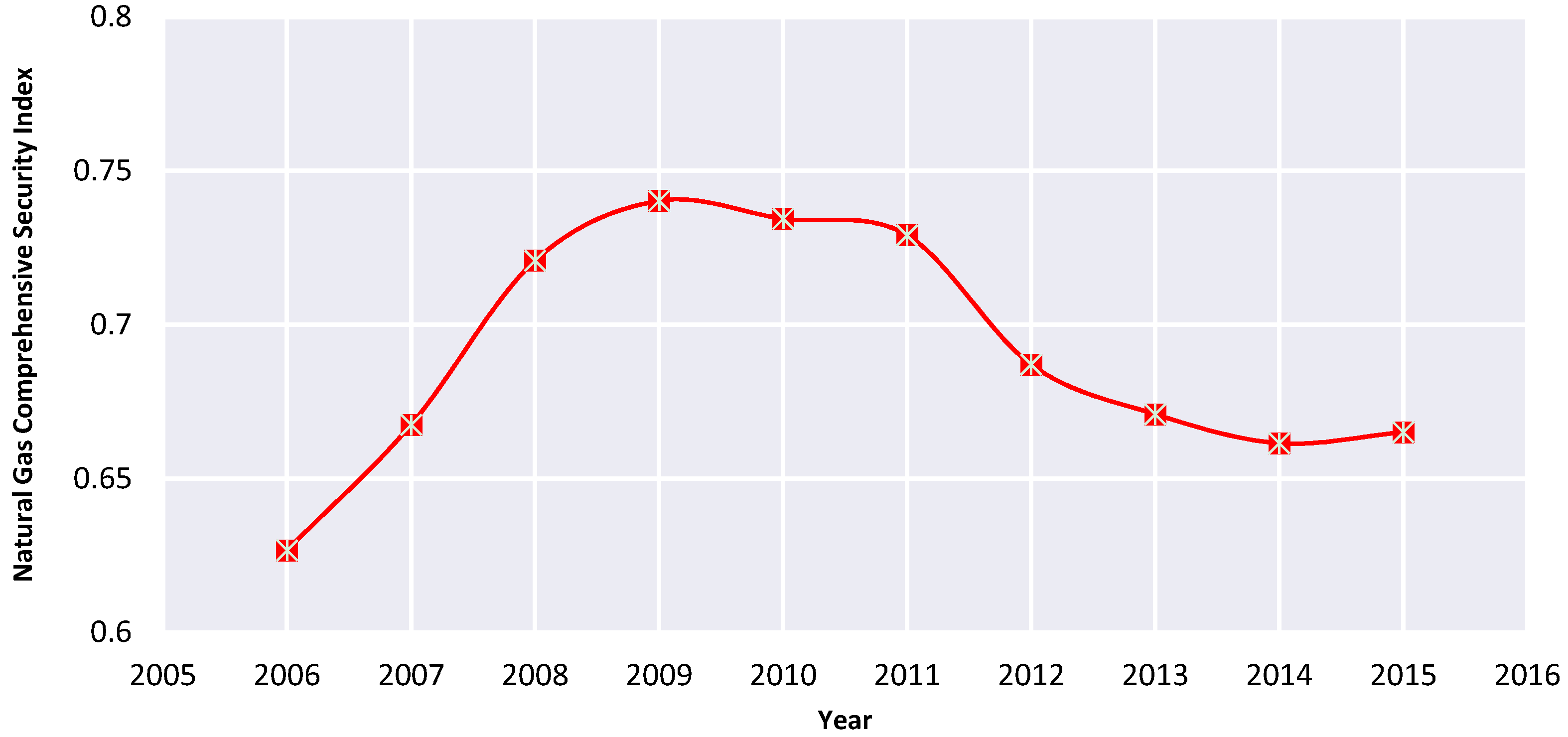 Sustainability 11 00096 g002 Sustainability 11 00096 g002
