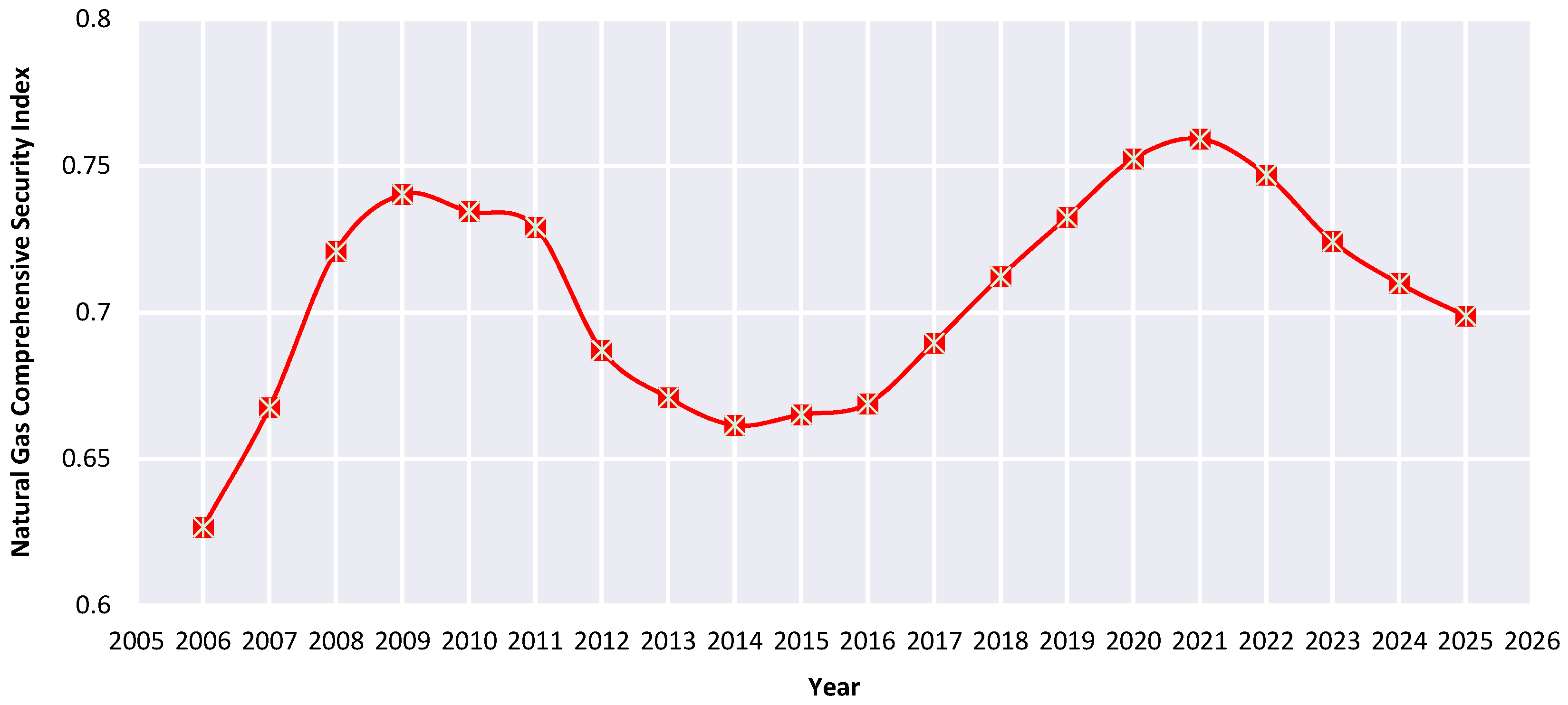 Sustainability 11 00096 g003 Sustainability 11 00096 g003