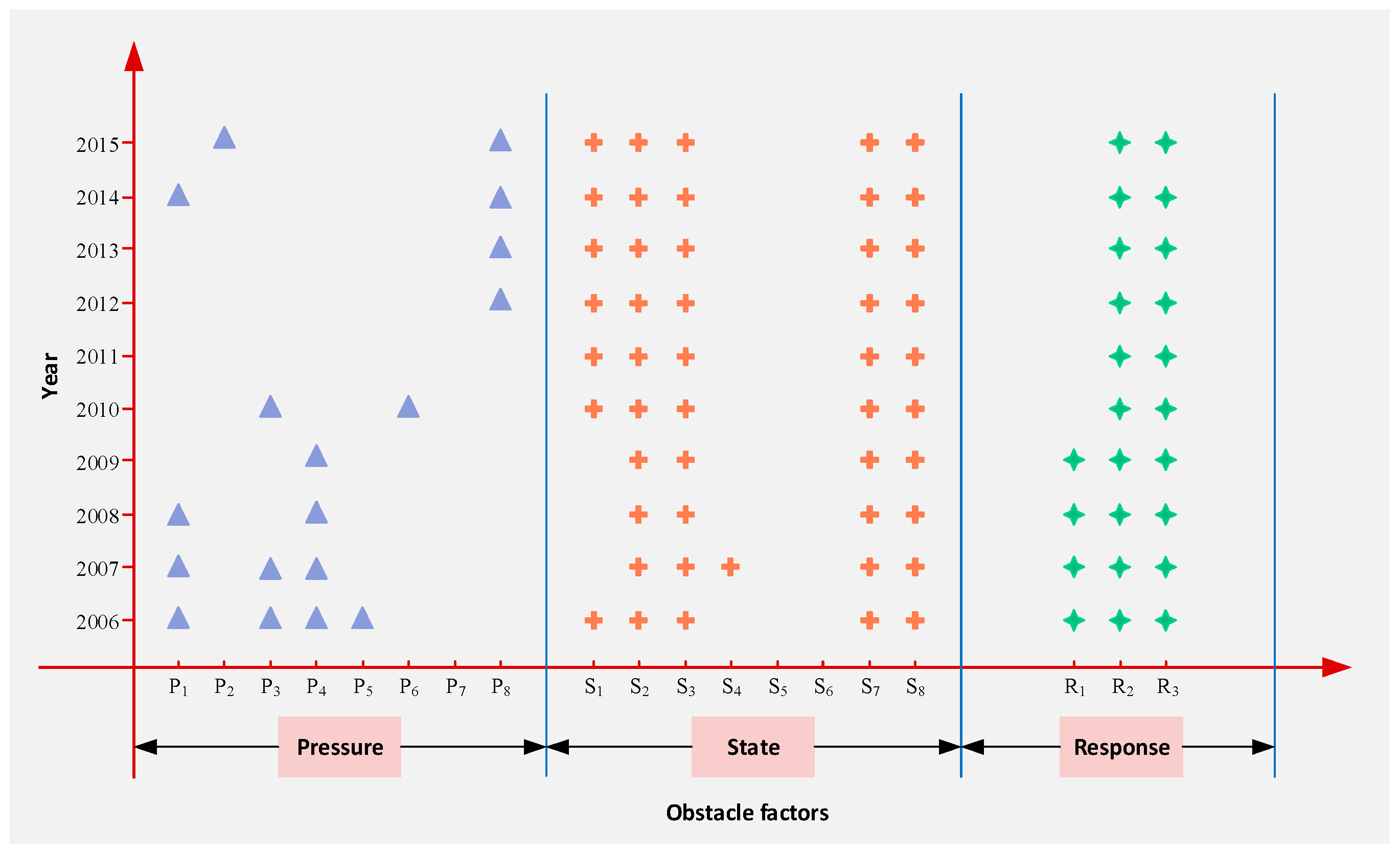 Sustainability 11 00096 g004 Sustainability 11 00096 g004