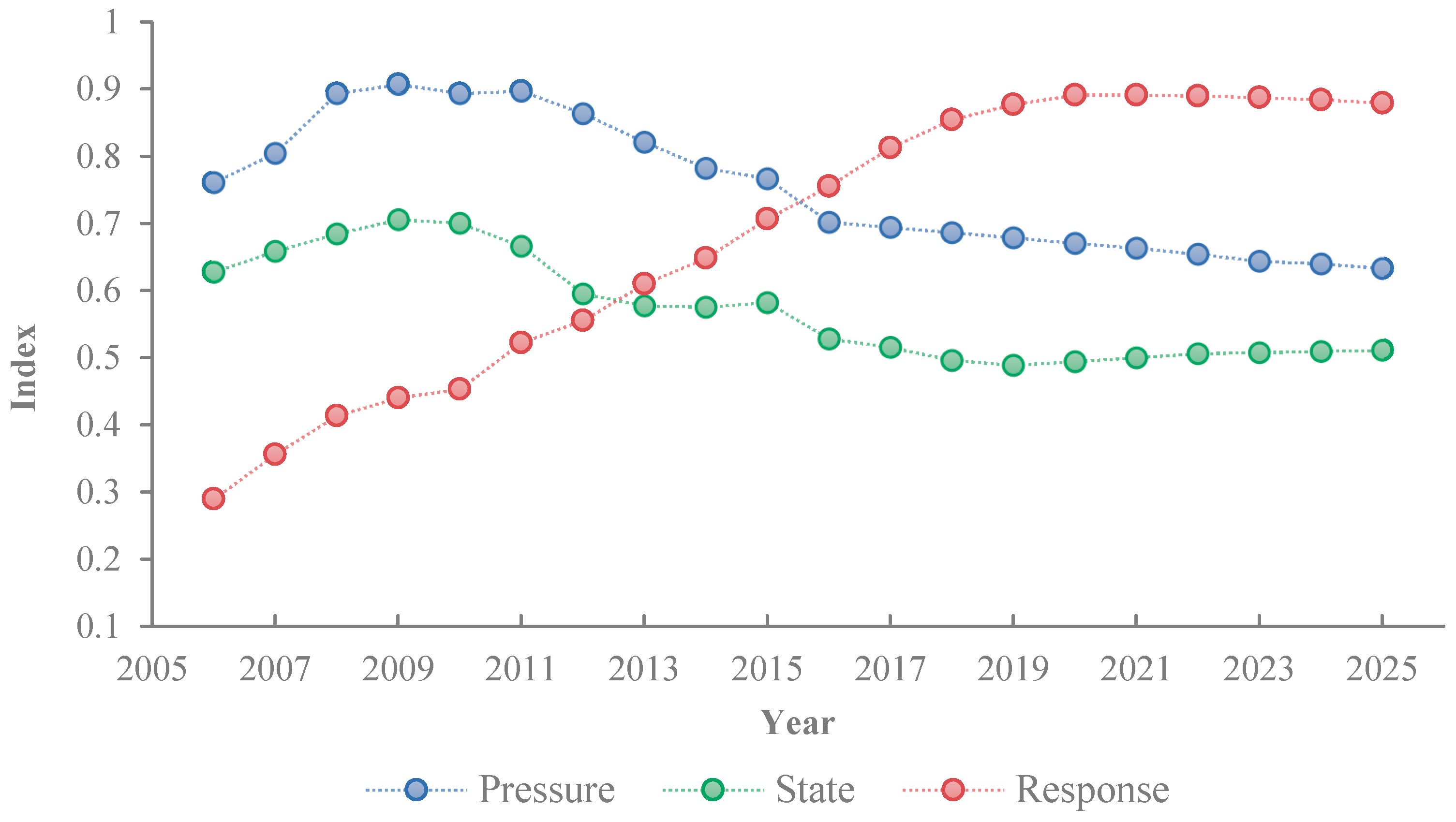 Sustainability 11 00096 g006 Sustainability 11 00096 g006