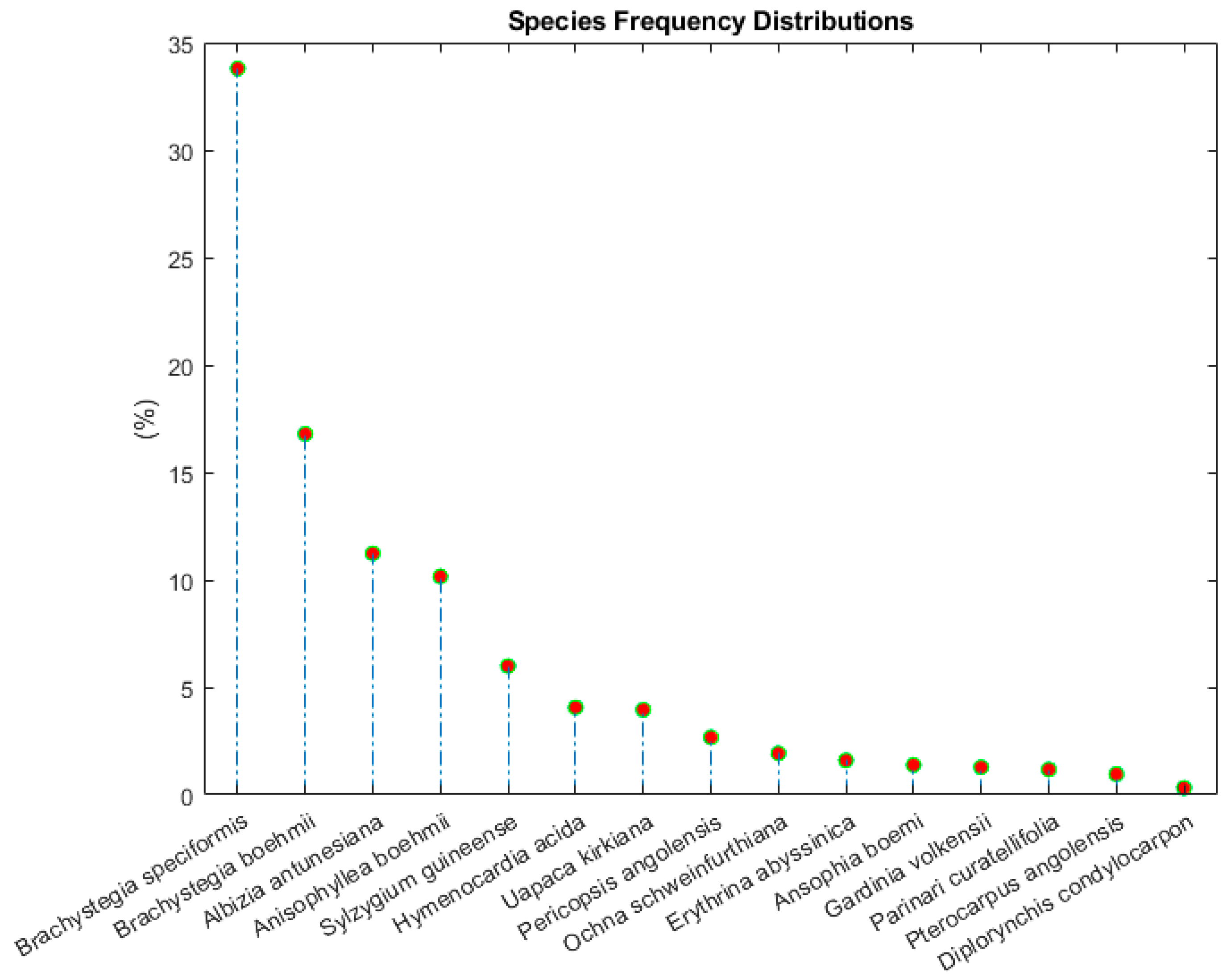 Sustainability 11 00098 g002