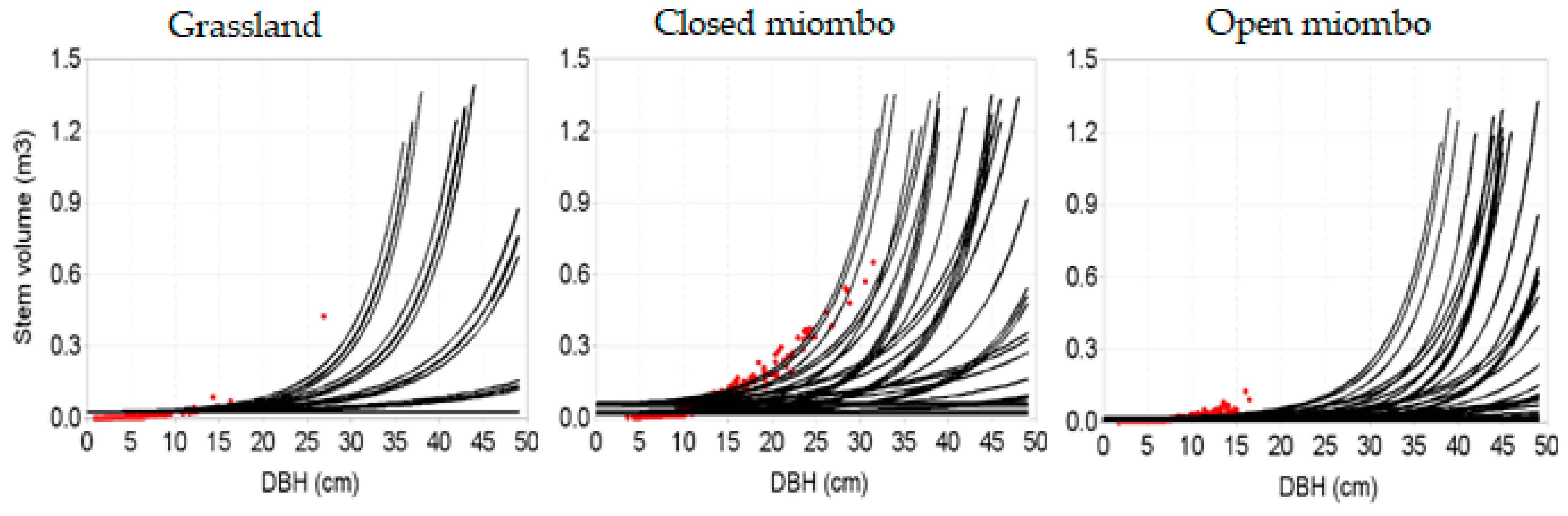Sustainability 11 00098 g004