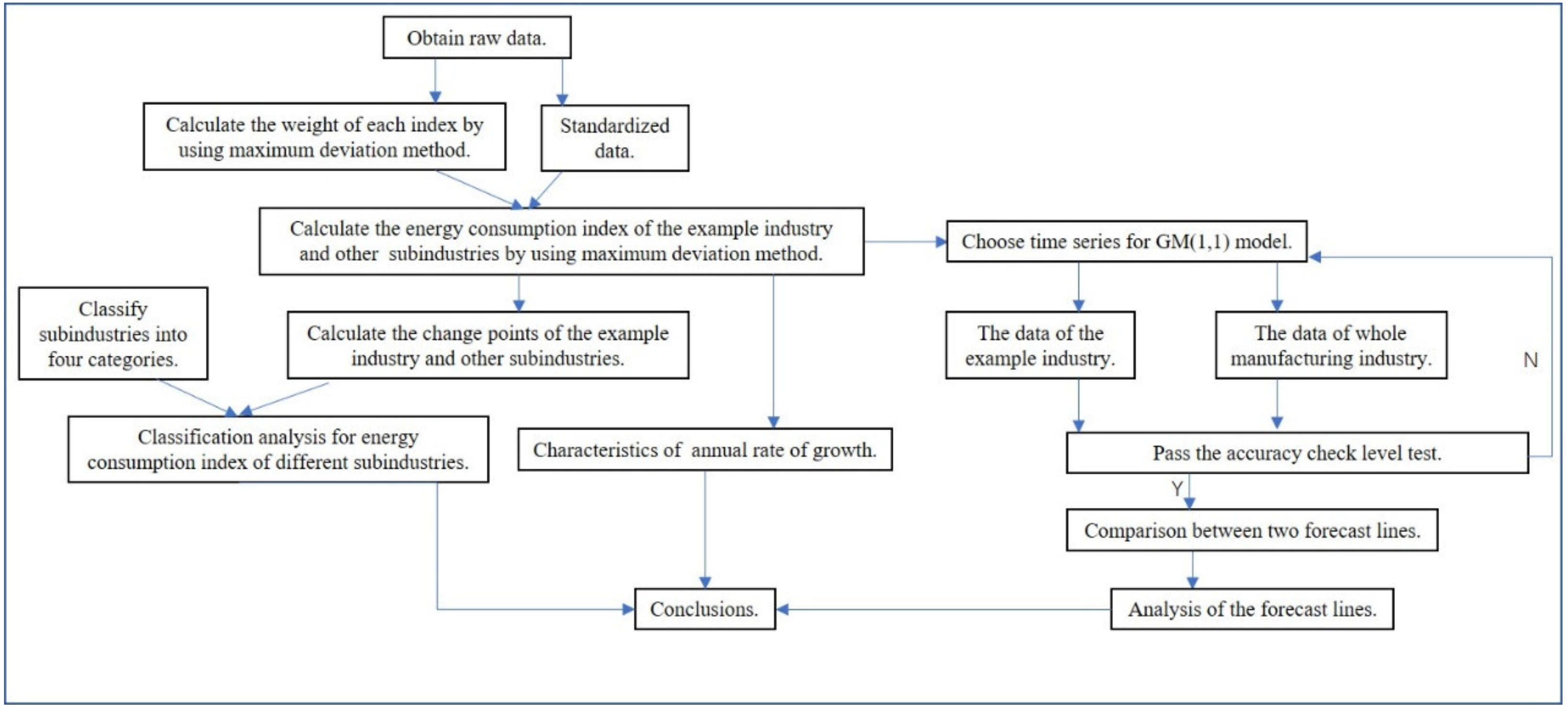 Sustainability 11 00099 g001