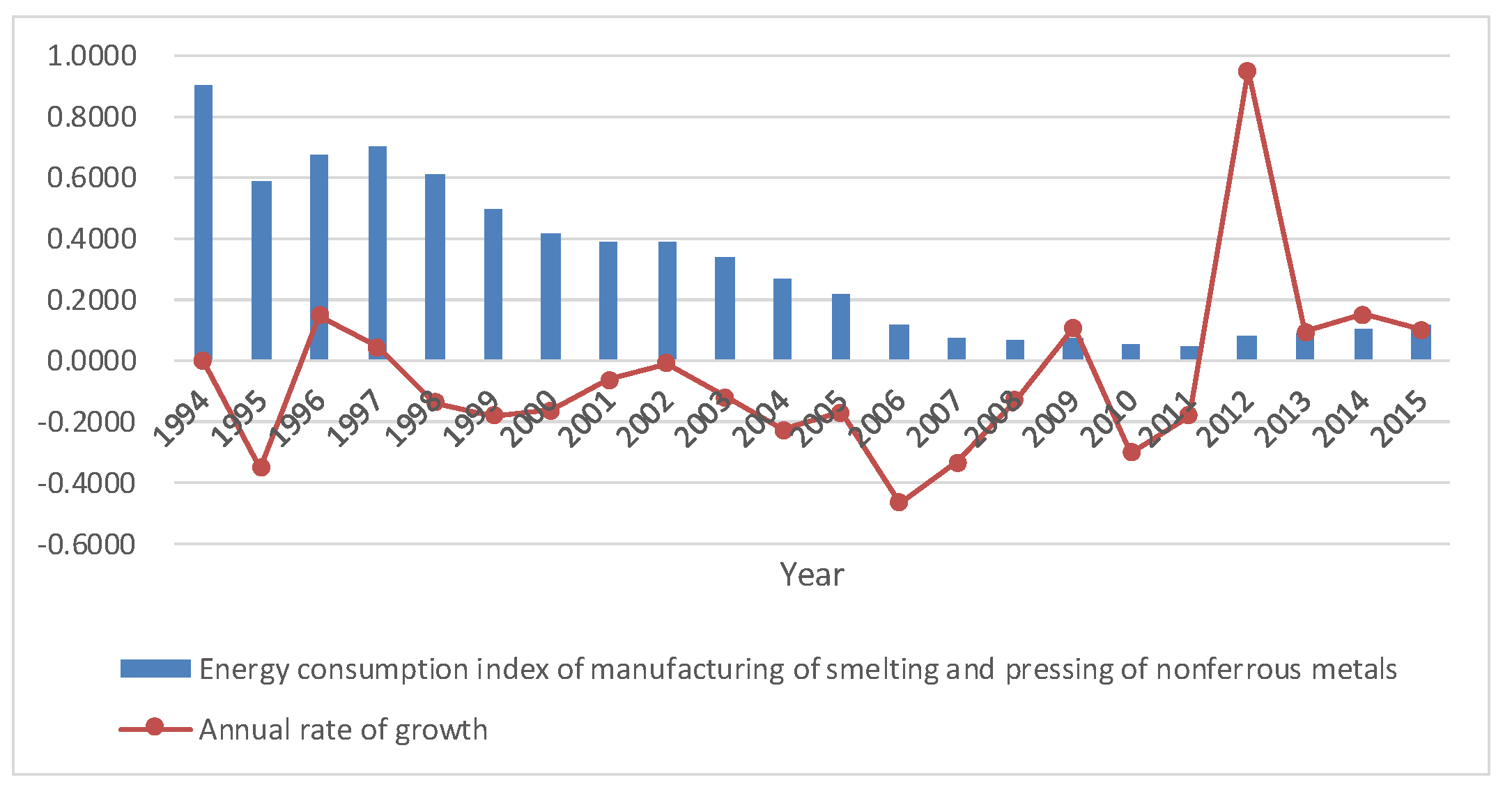 Sustainability 11 00099 g002