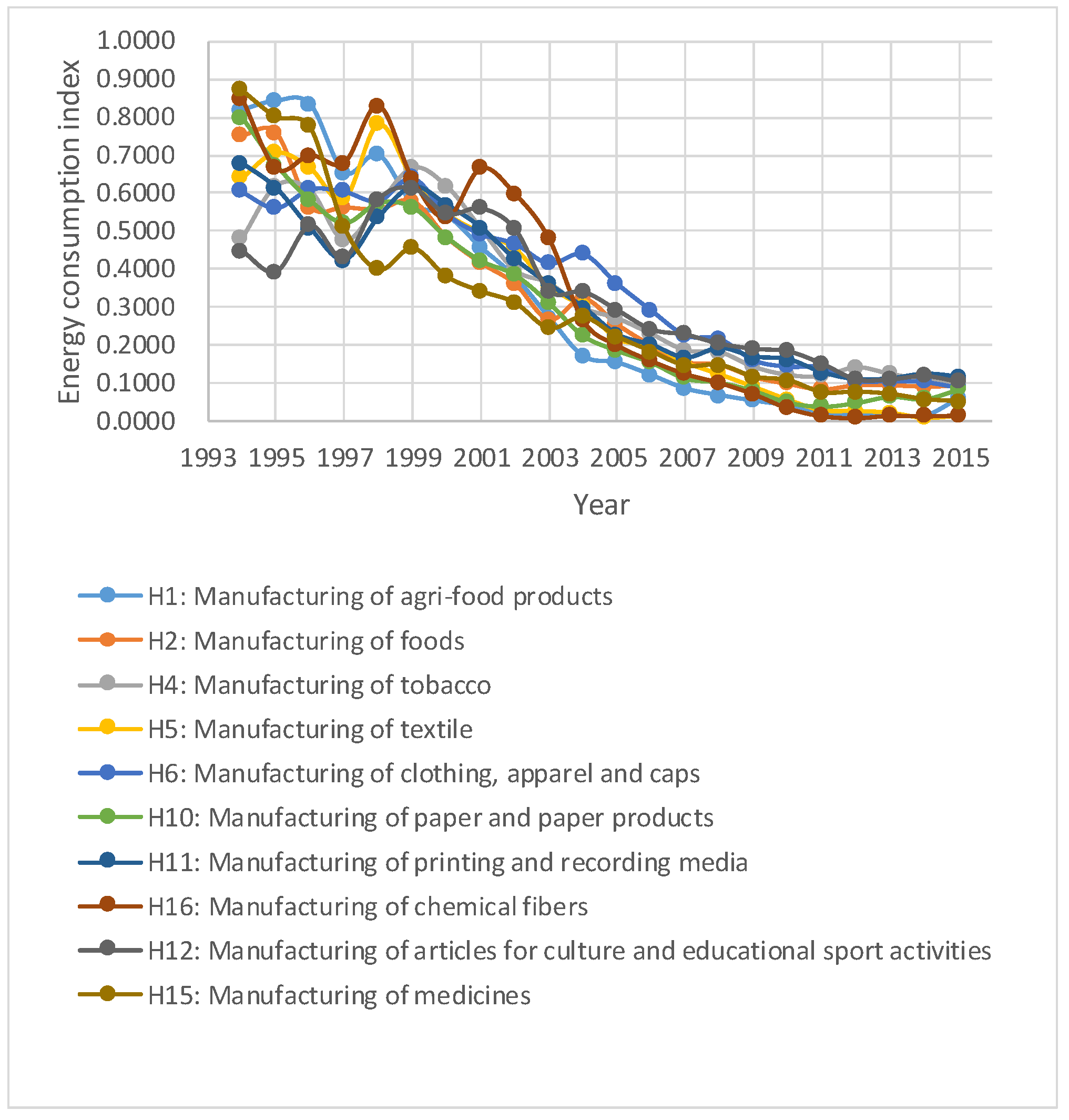 Sustainability 11 00099 g003