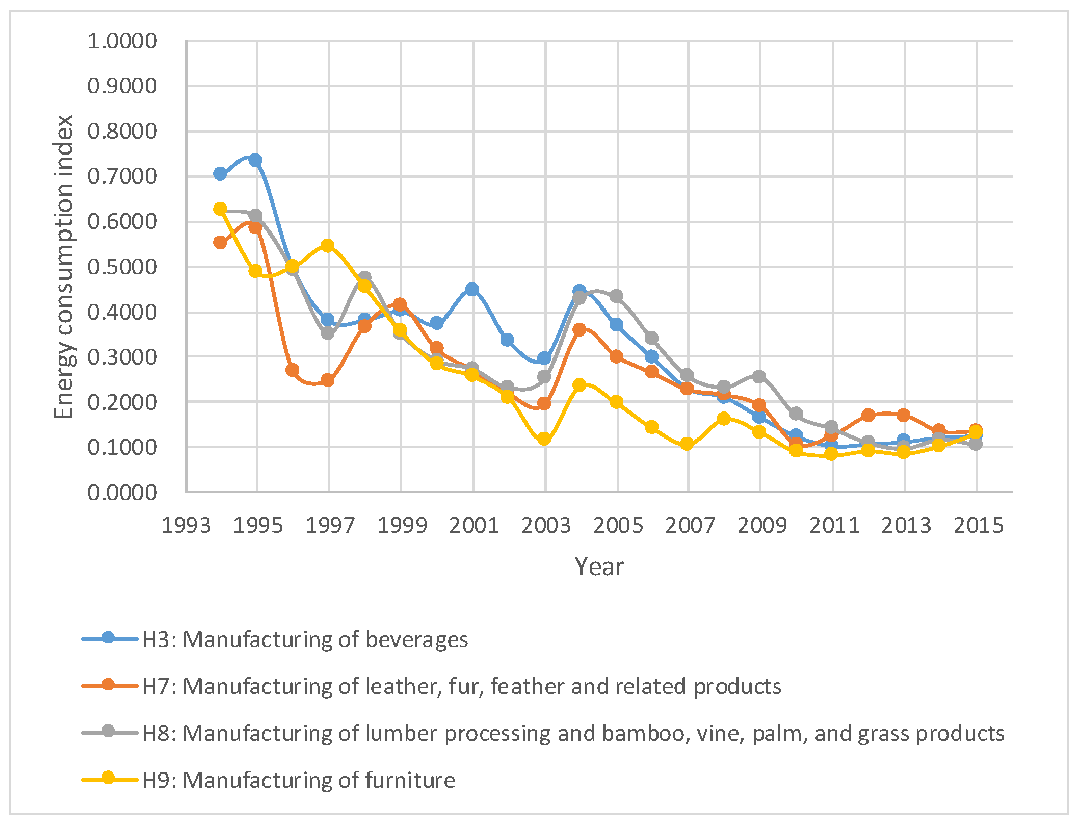 Sustainability 11 00099 g004