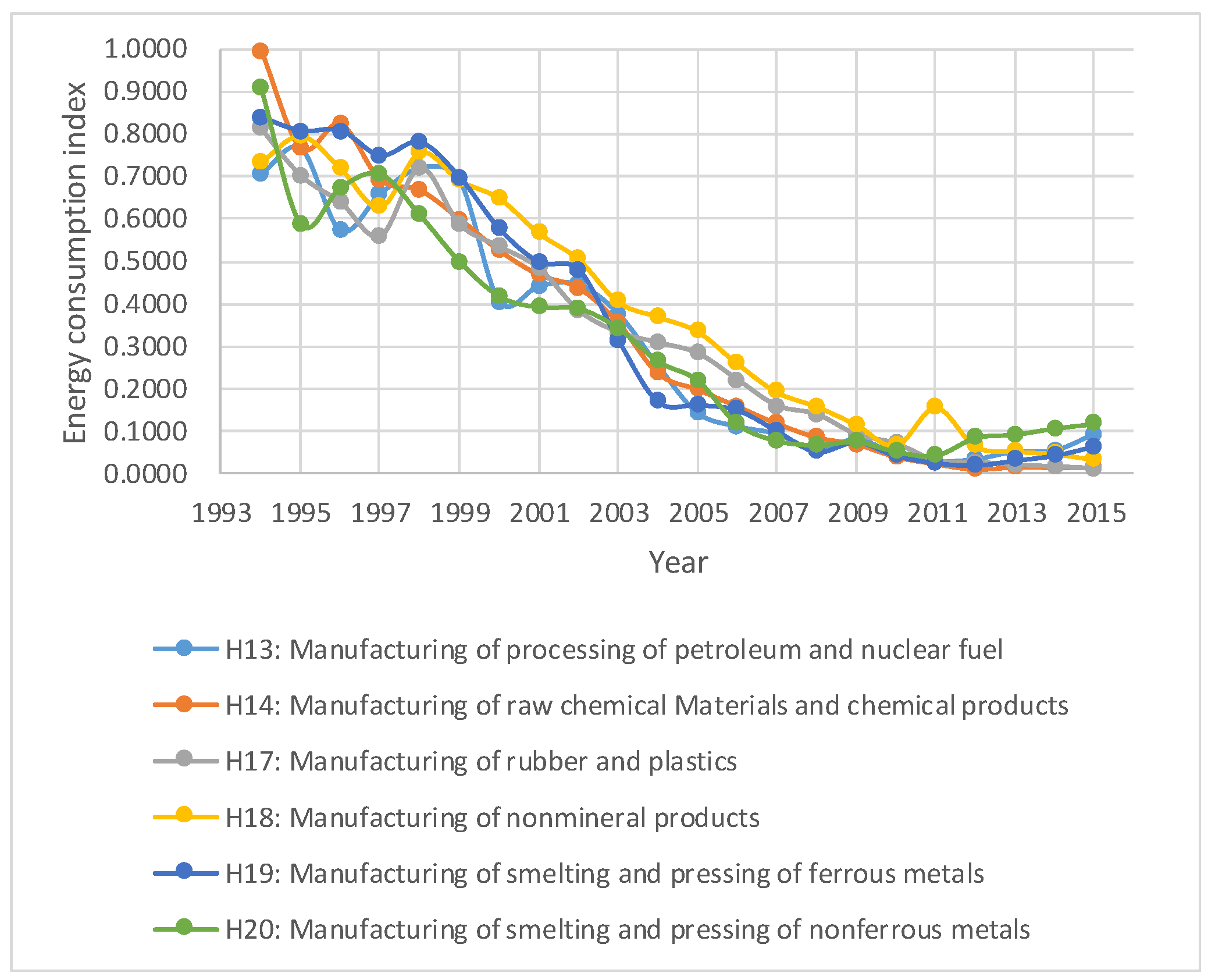 Sustainability 11 00099 g005