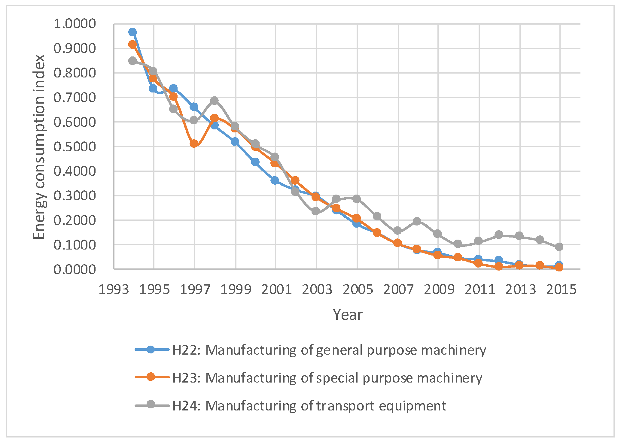 Sustainability 11 00099 g006