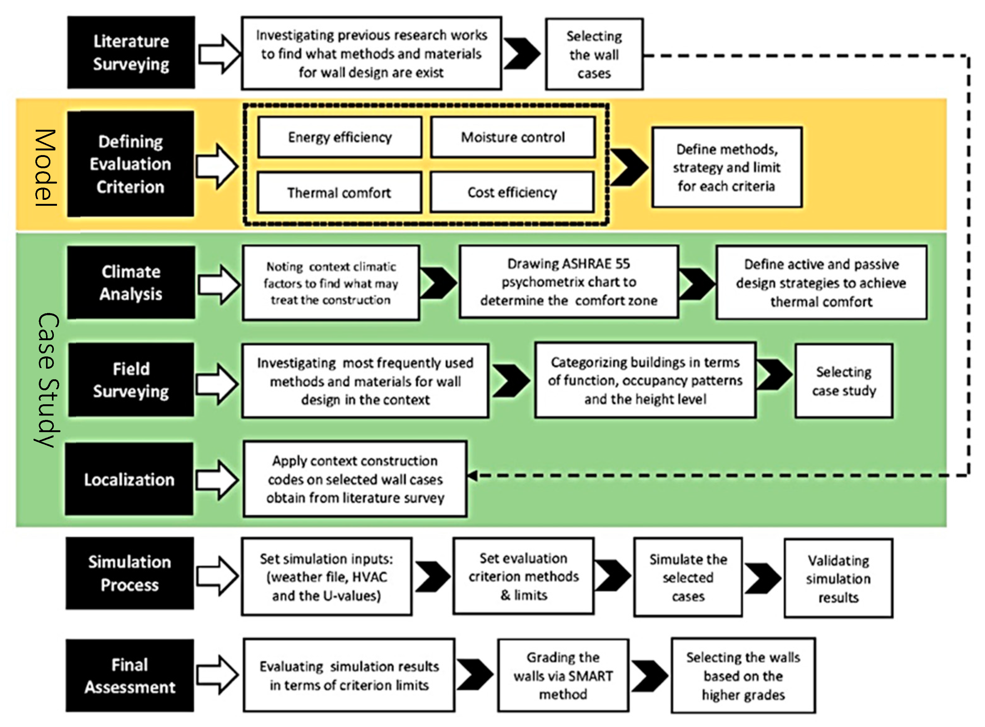 Sustainability 11 00100 g001 Sustainability 11 00100 g001