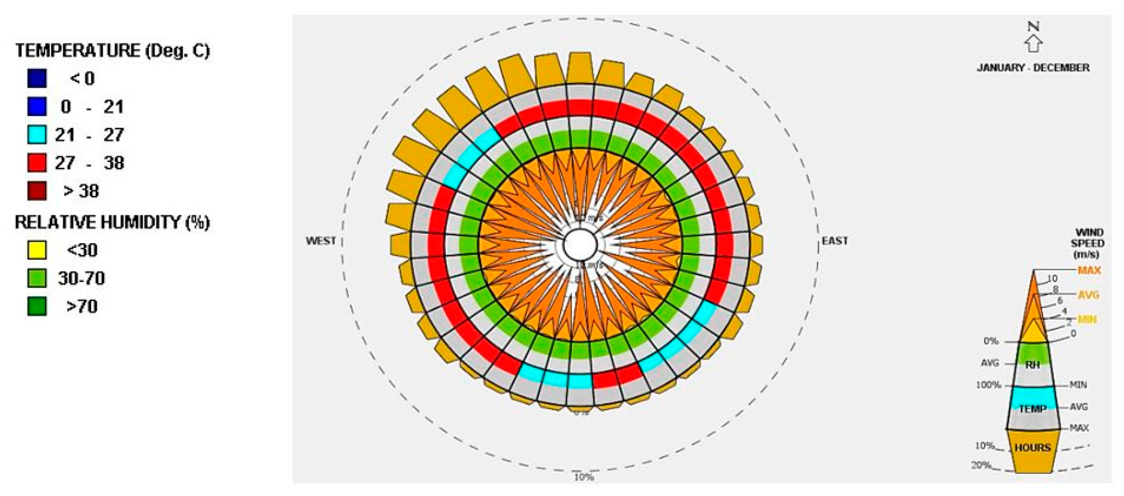 Sustainability 11 00100 g004 Sustainability 11 00100 g004