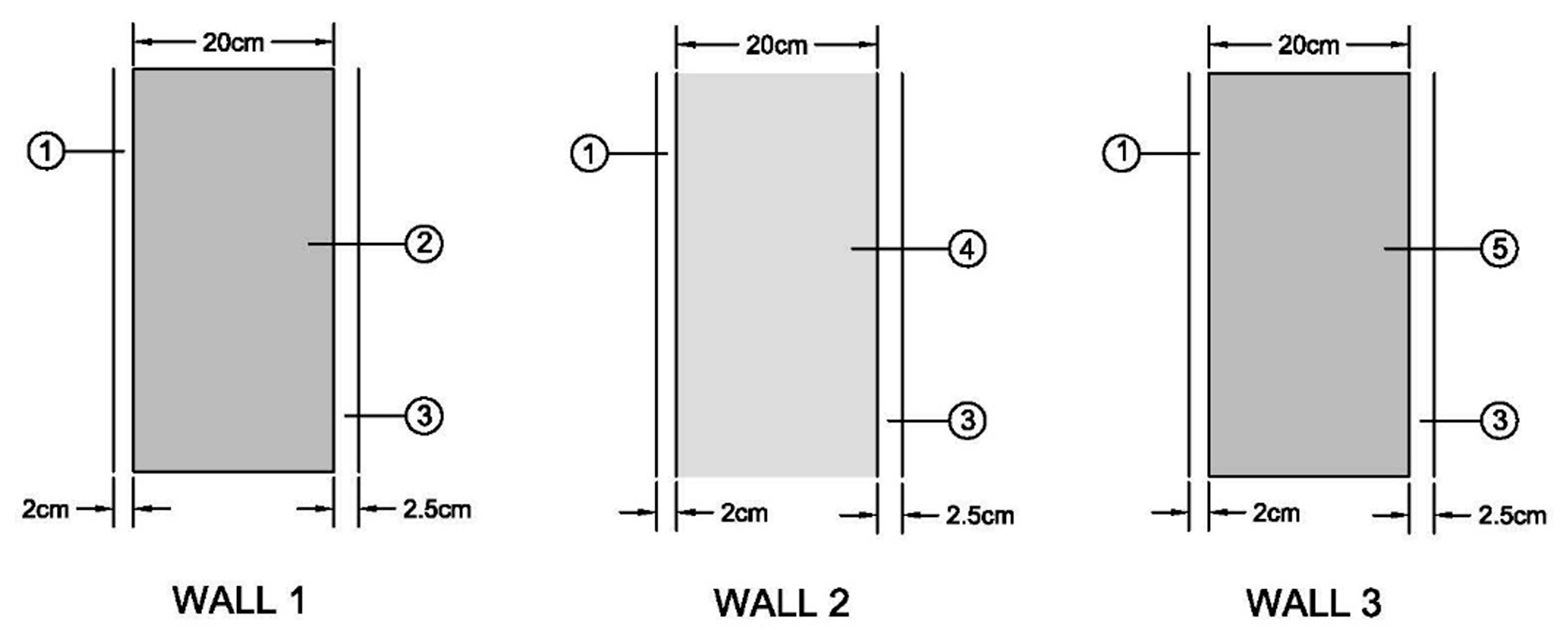 Sustainability 11 00100 g005 Sustainability 11 00100 g005
