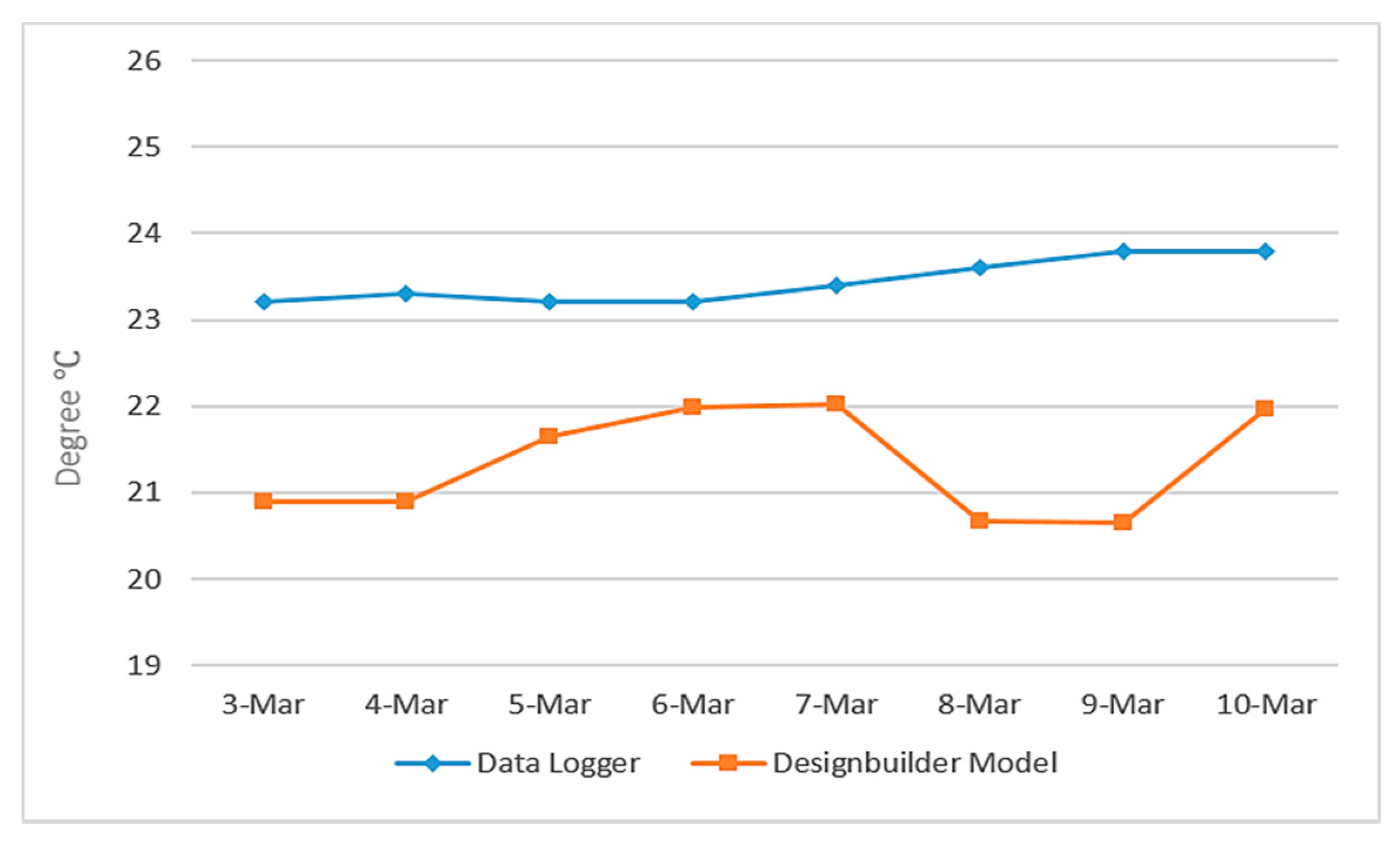 Sustainability 11 00100 g008 Sustainability 11 00100 g008