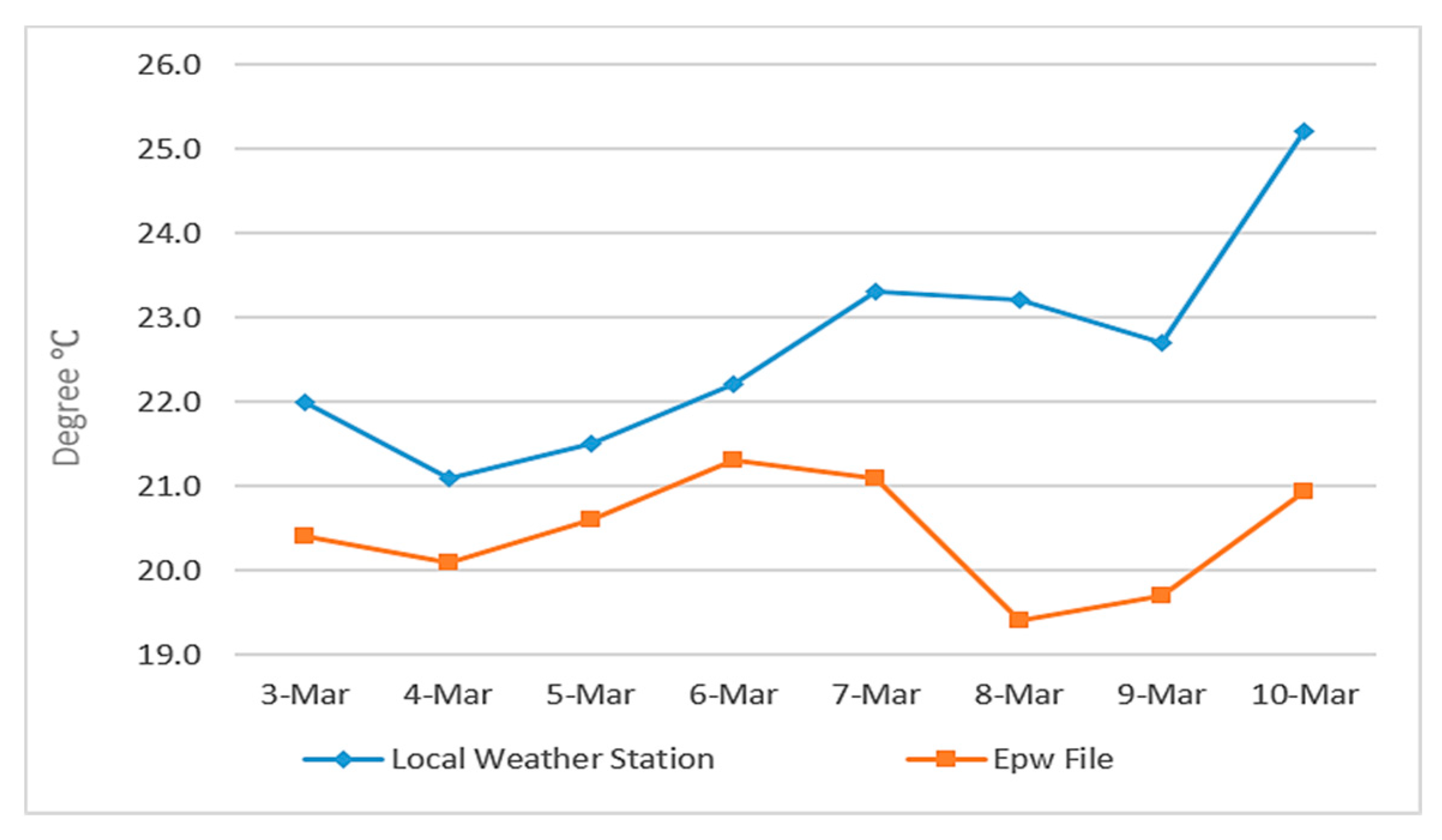 Sustainability 11 00100 g009 Sustainability 11 00100 g009