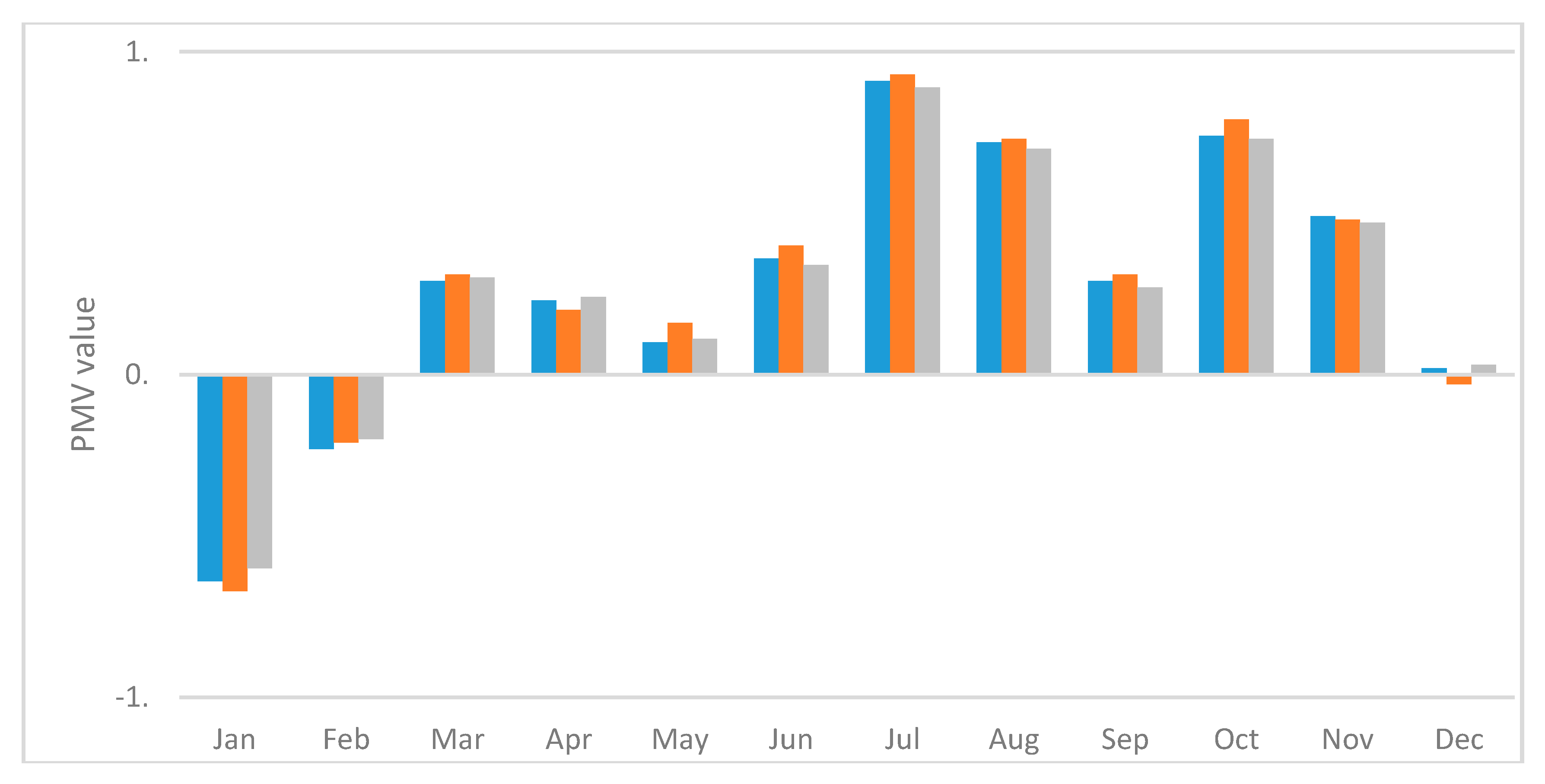Sustainability 11 00100 g013 Sustainability 11 00100 g013