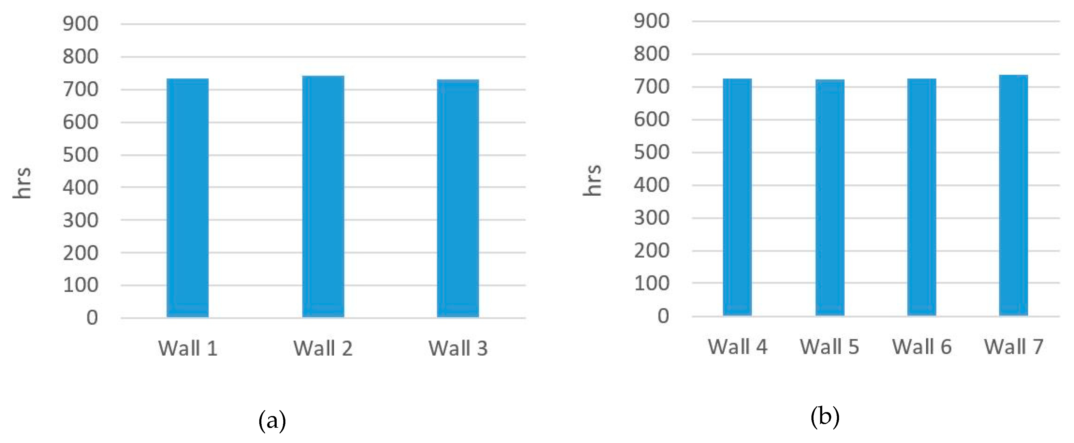 Sustainability 11 00100 g015 Sustainability 11 00100 g015