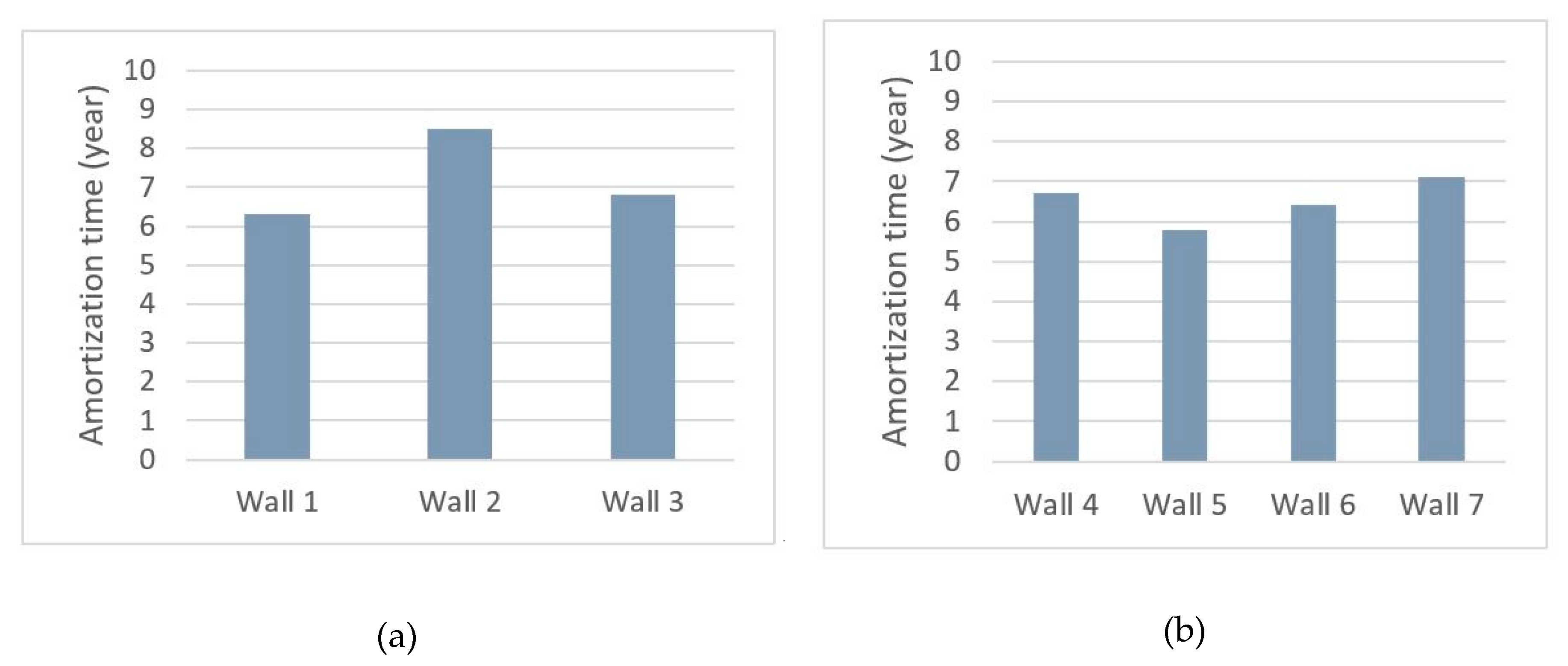 Sustainability 11 00100 g016 Sustainability 11 00100 g016