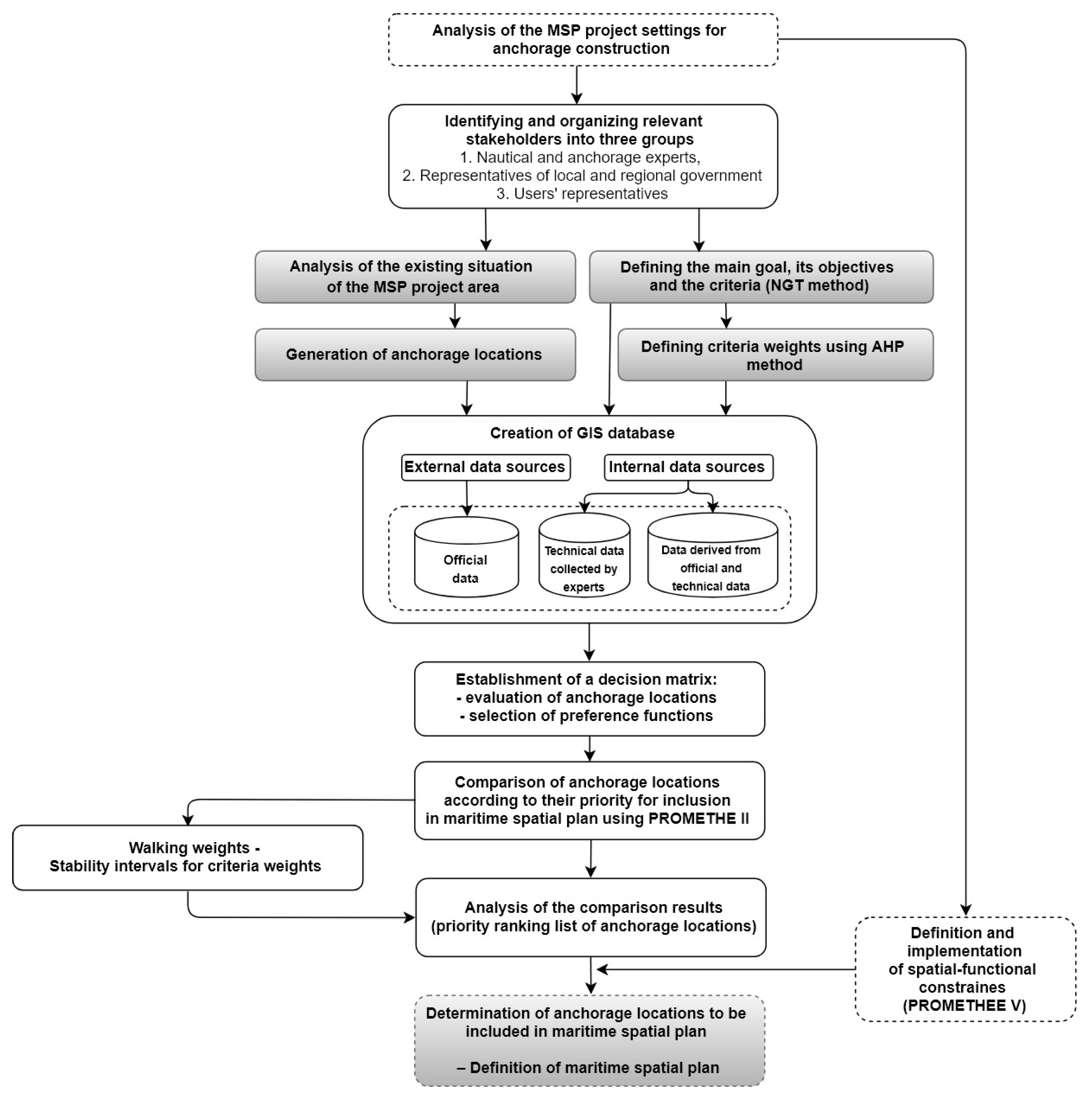 Sustainability 11 00104 g001