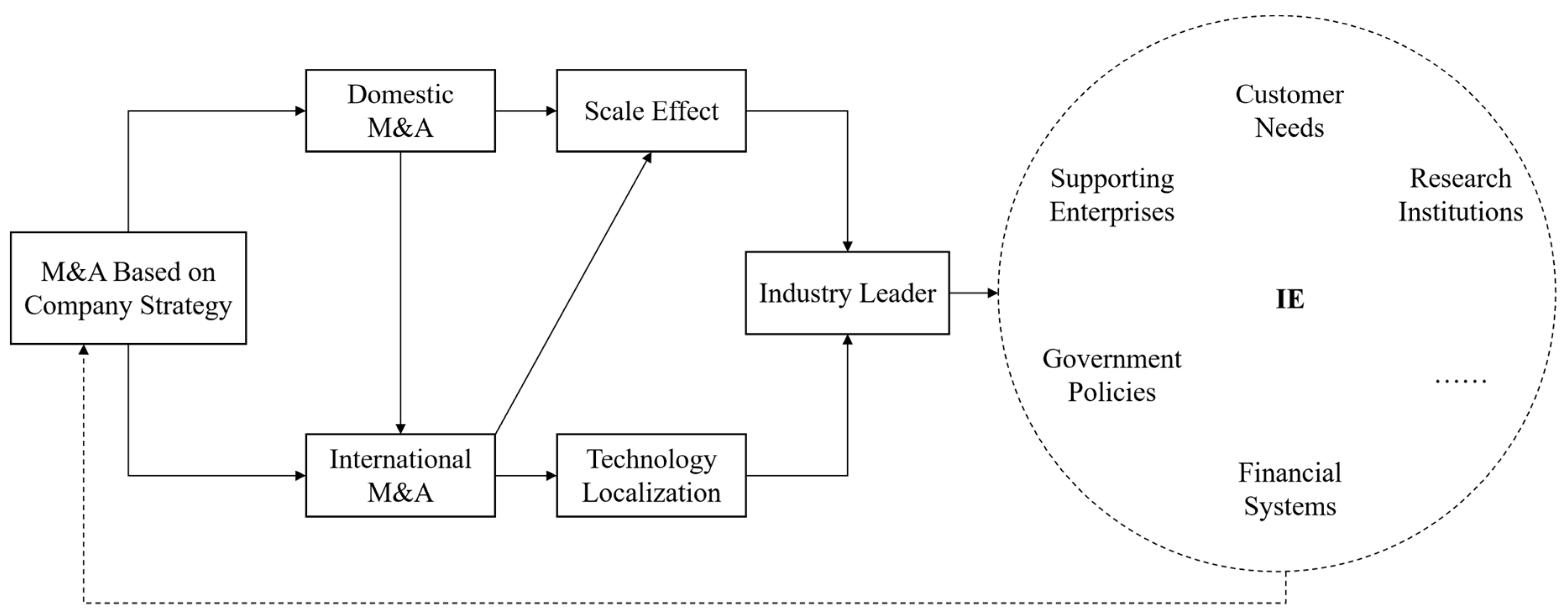 Sustainability 11 00106 g004