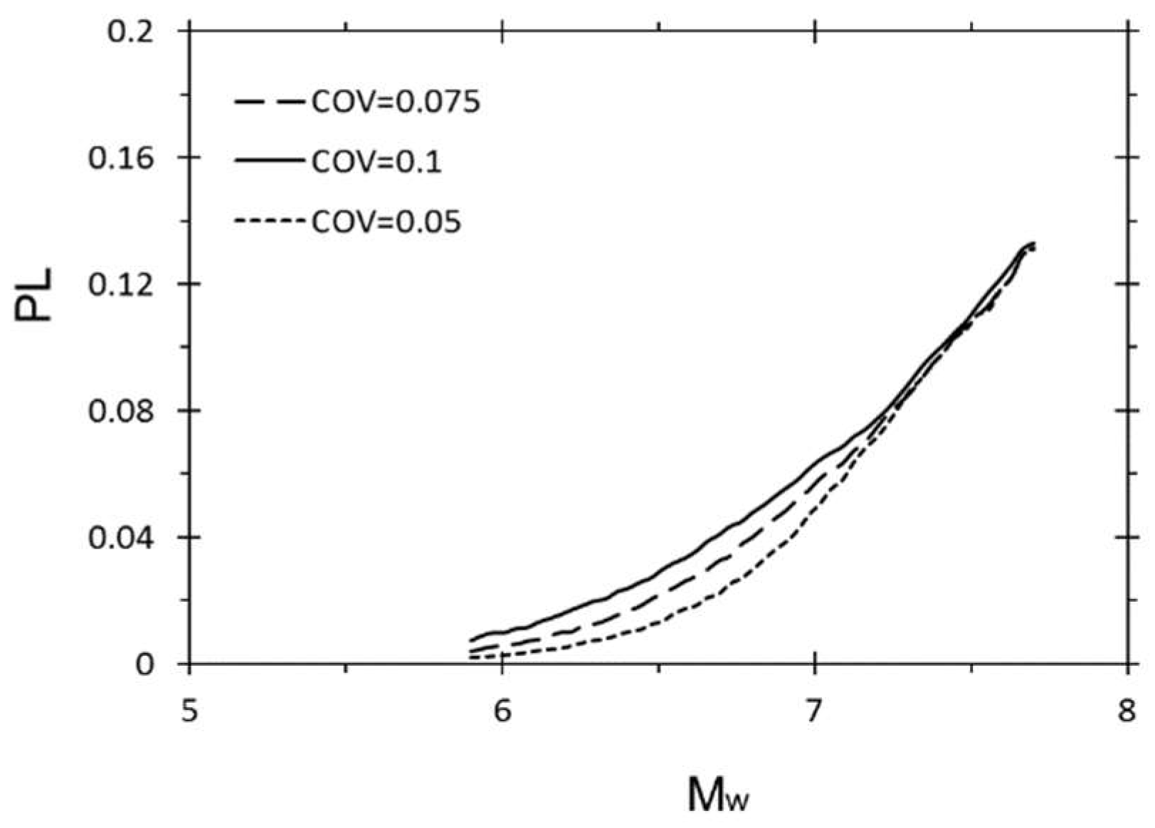 Sustainability 11 00112 g002