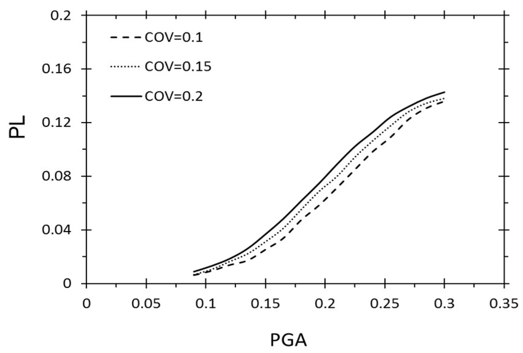 Sustainability 11 00112 g003