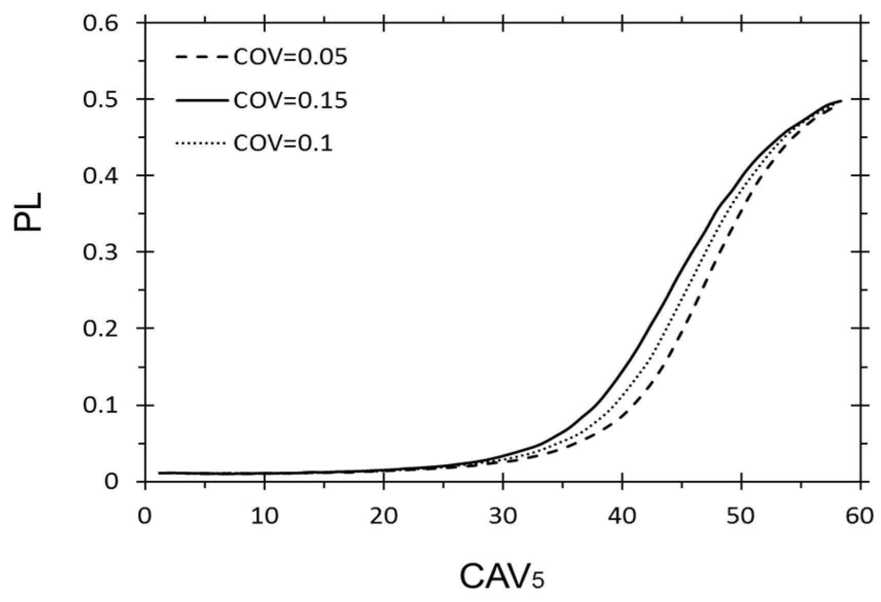 Sustainability 11 00112 g005