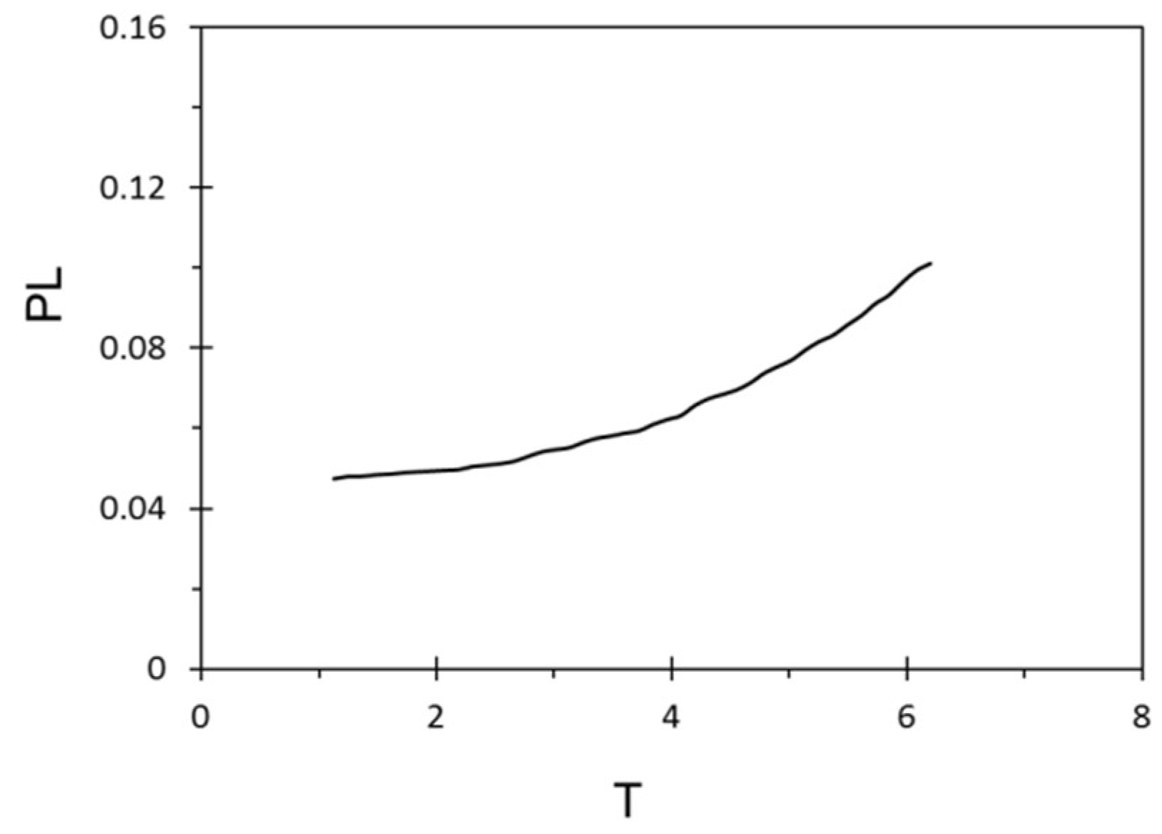Sustainability 11 00112 g006