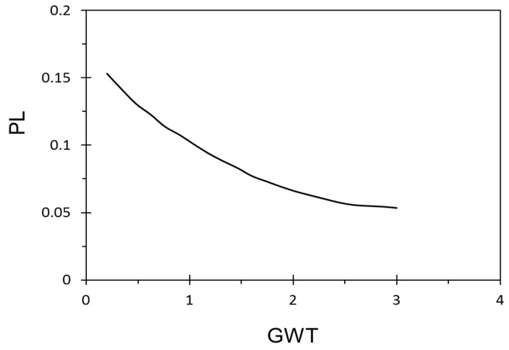 Sustainability 11 00112 g007