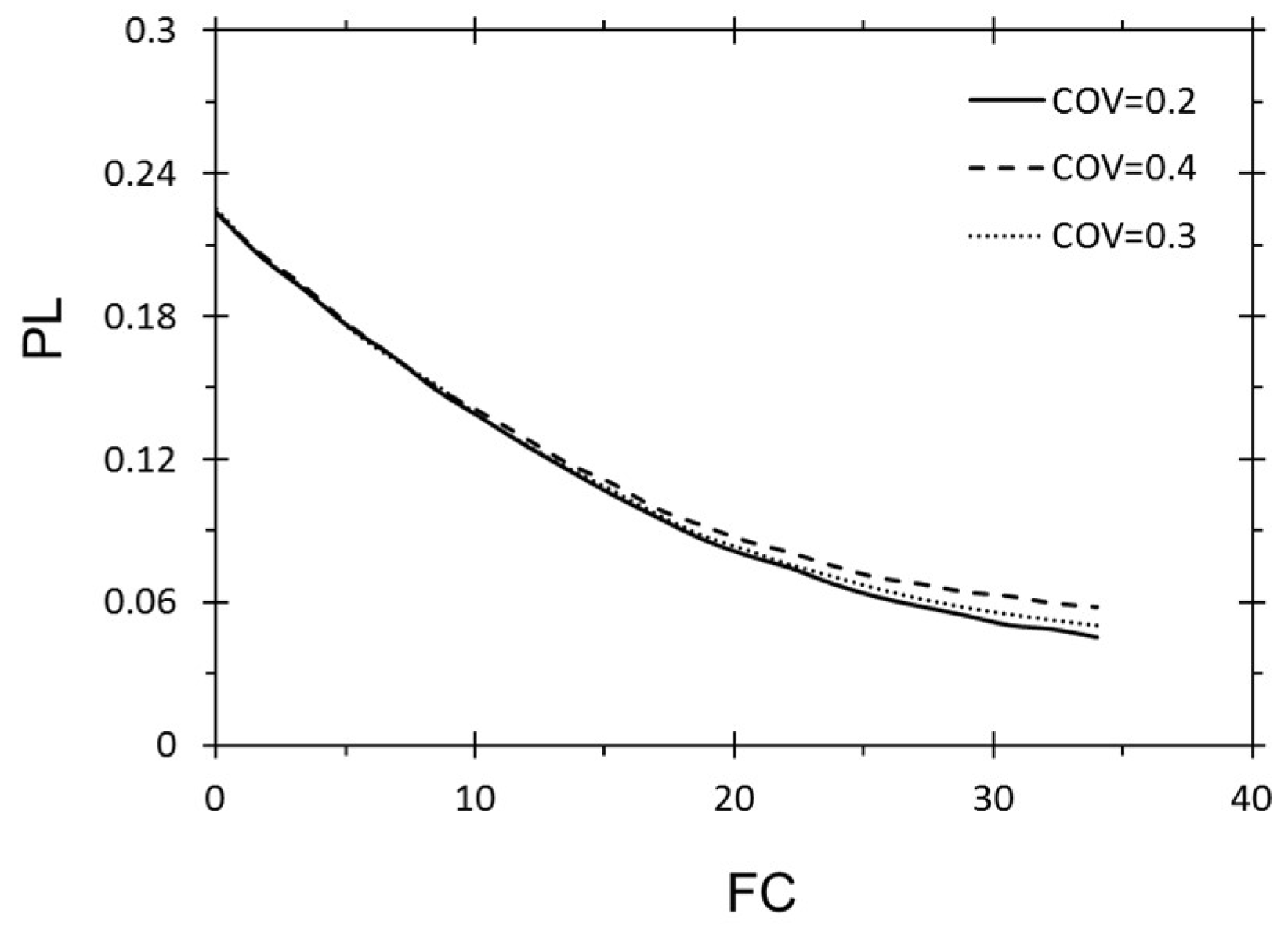 Sustainability 11 00112 g010