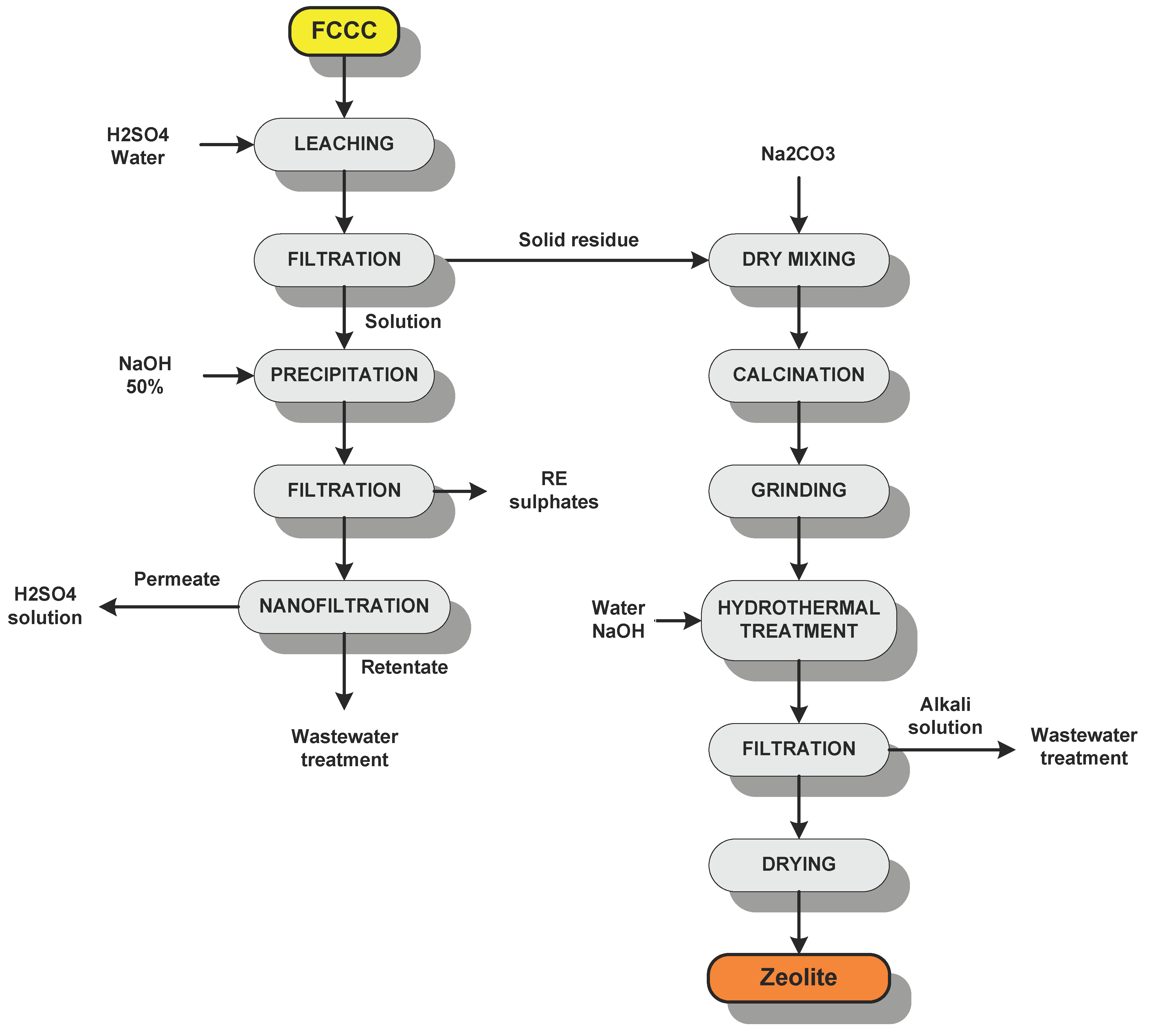 Sustainability 11 00113 g001