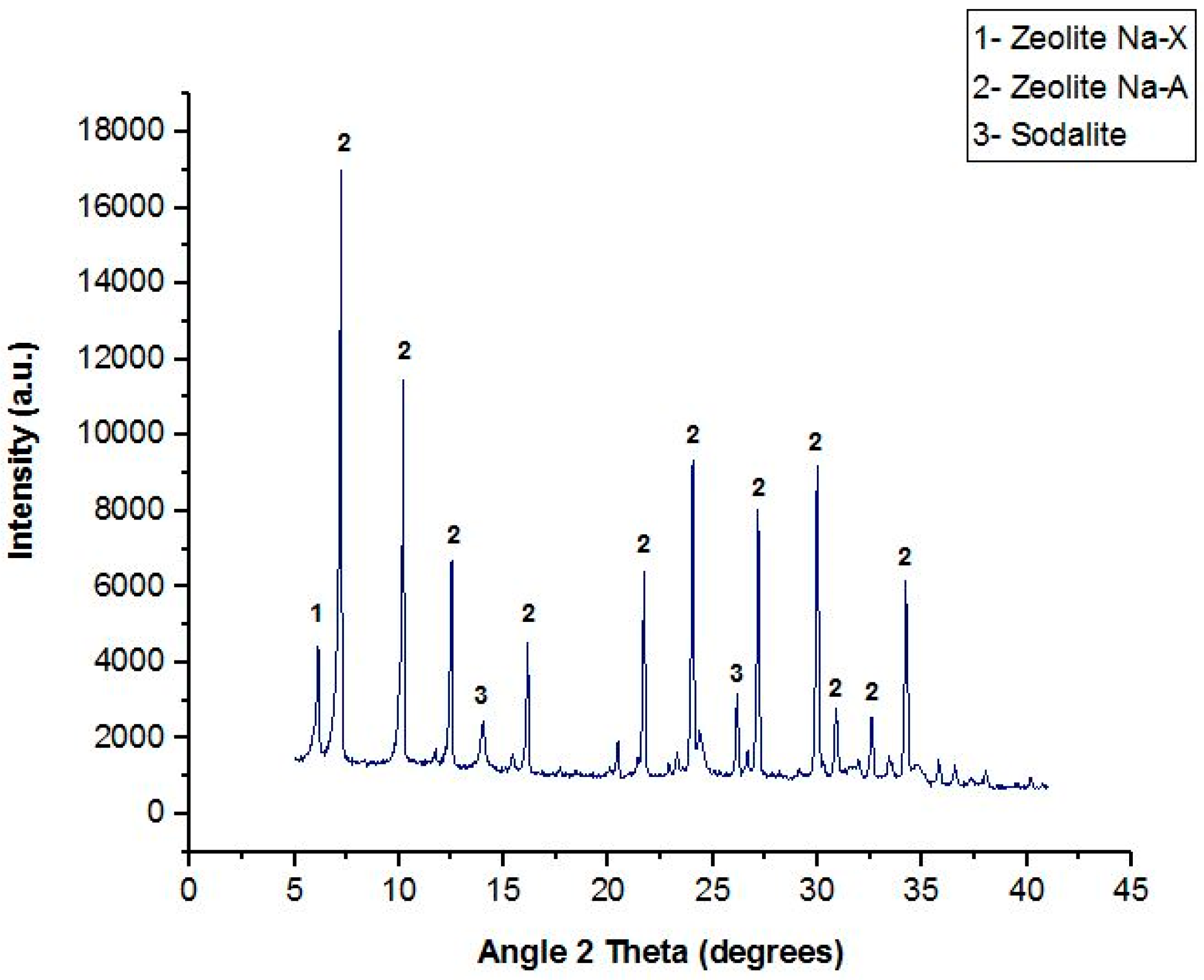 Sustainability 11 00113 g003