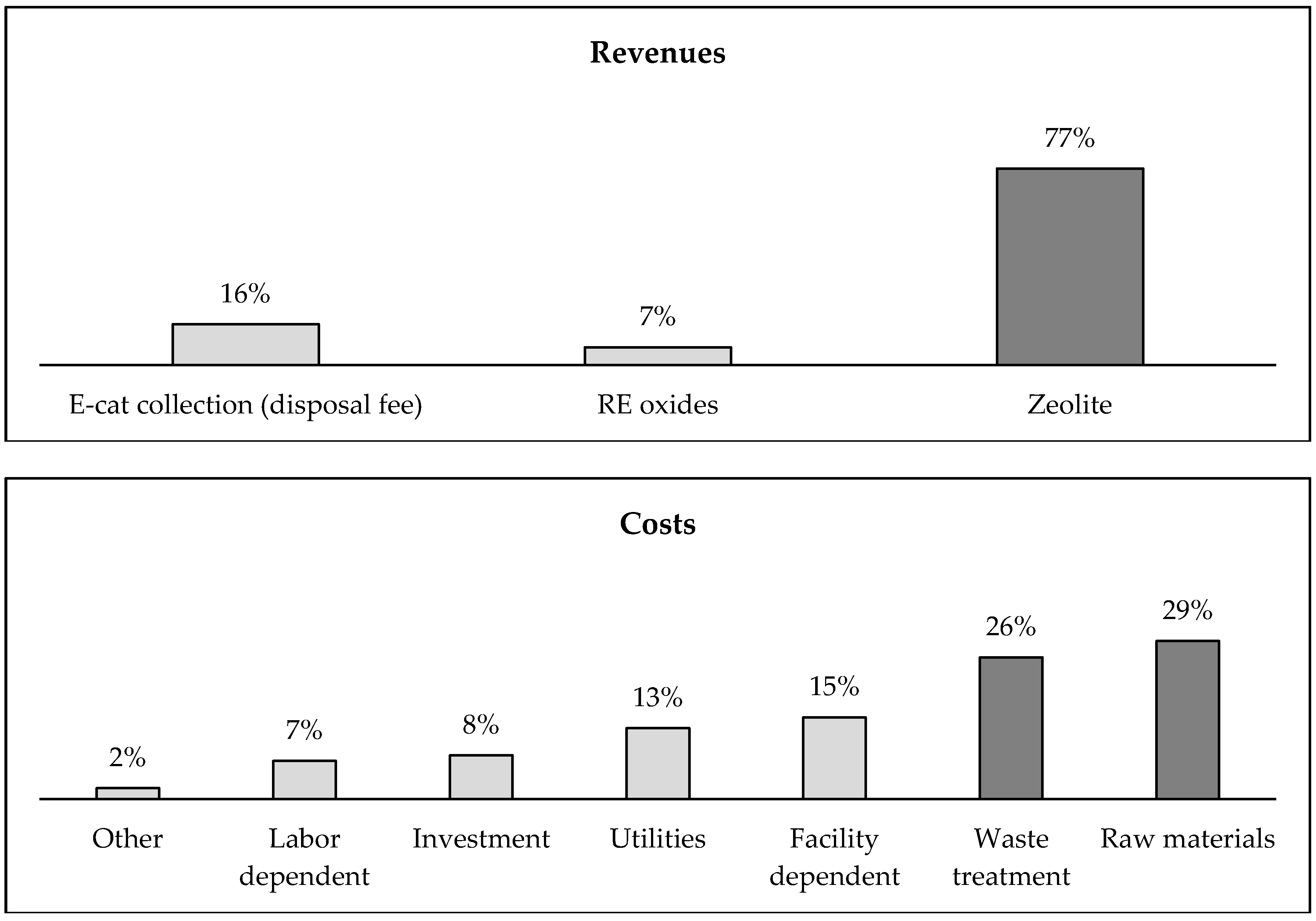 Sustainability 11 00113 g005