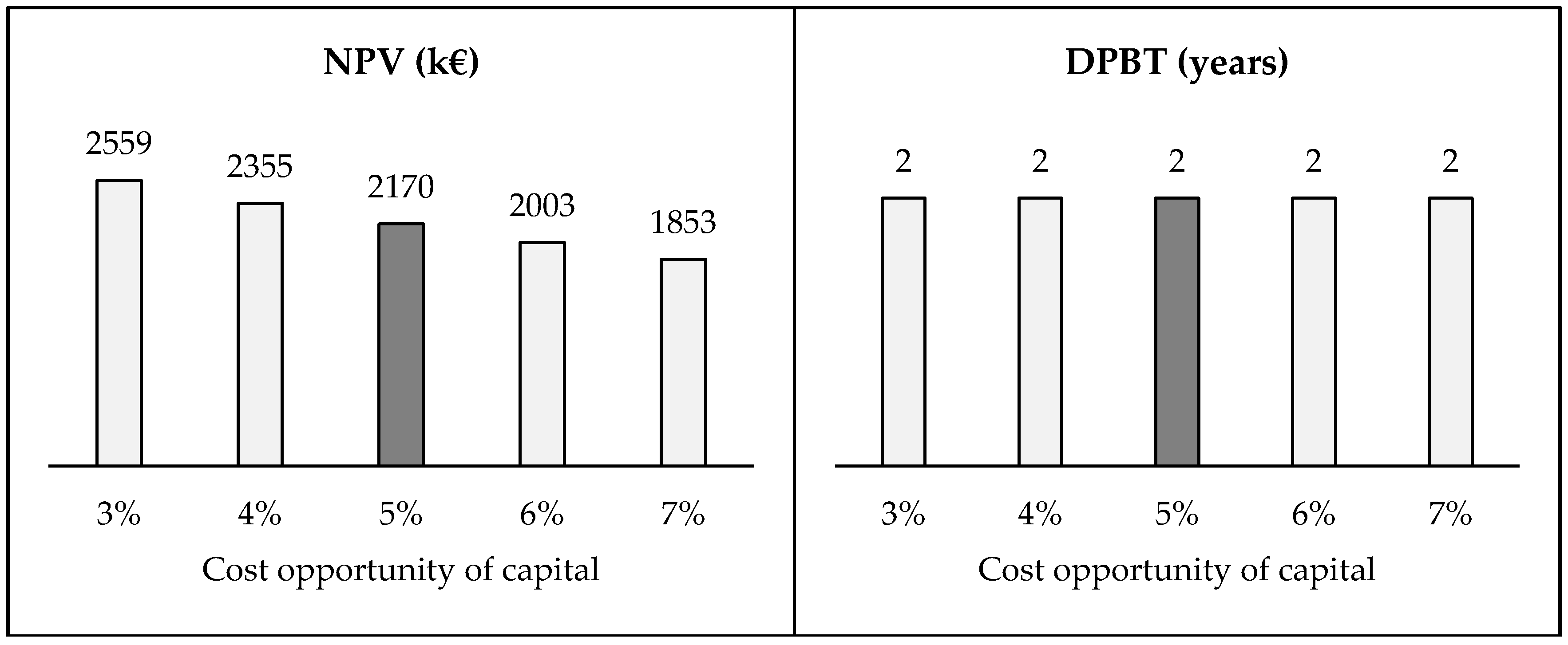 Sustainability 11 00113 g006