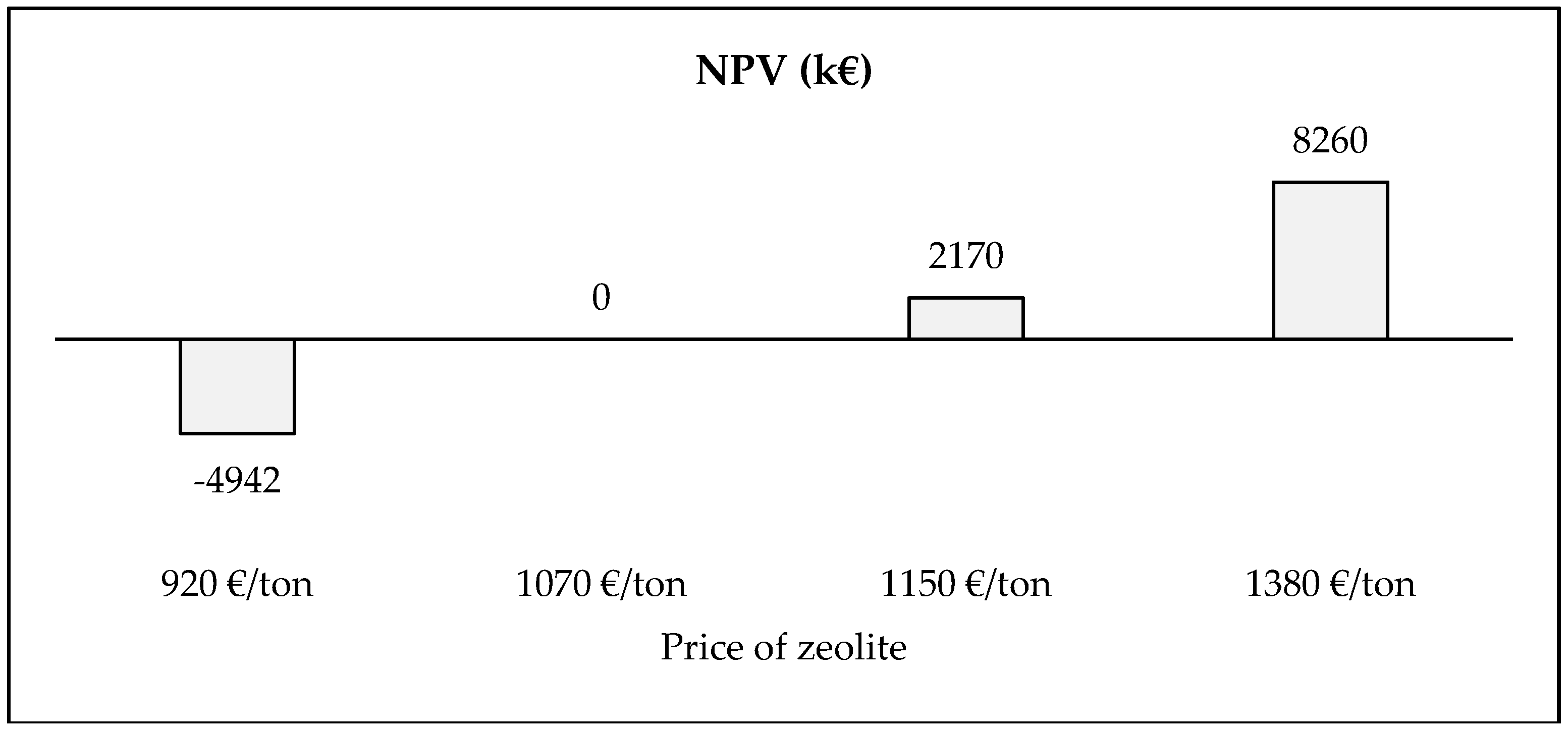 Sustainability 11 00113 g007