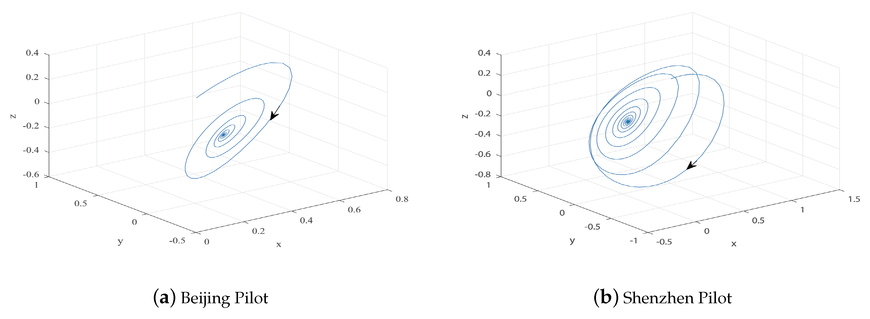 Sustainability 11 00116 g005 Sustainability 11 00116 g005