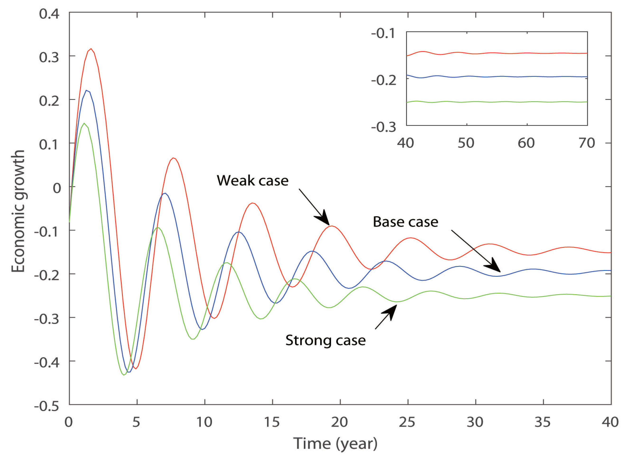 Sustainability 11 00116 g009 Sustainability 11 00116 g009