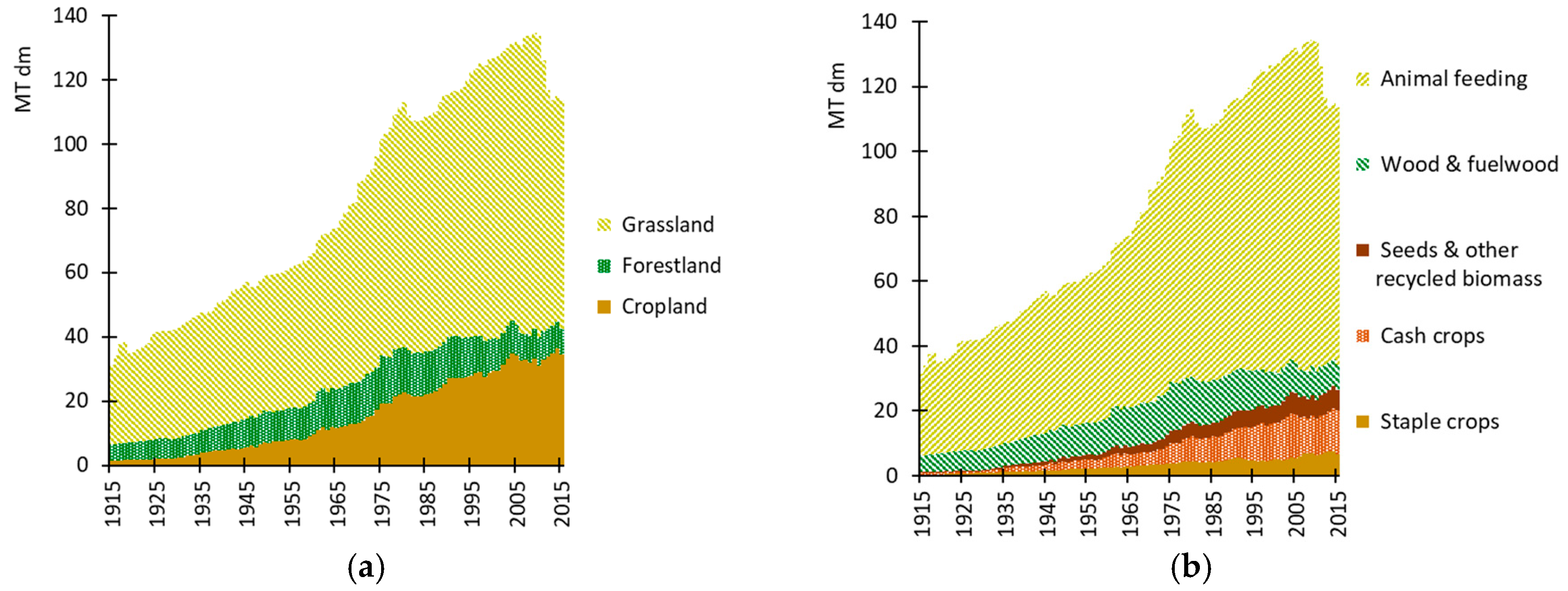 Sustainability 11 00117 g005