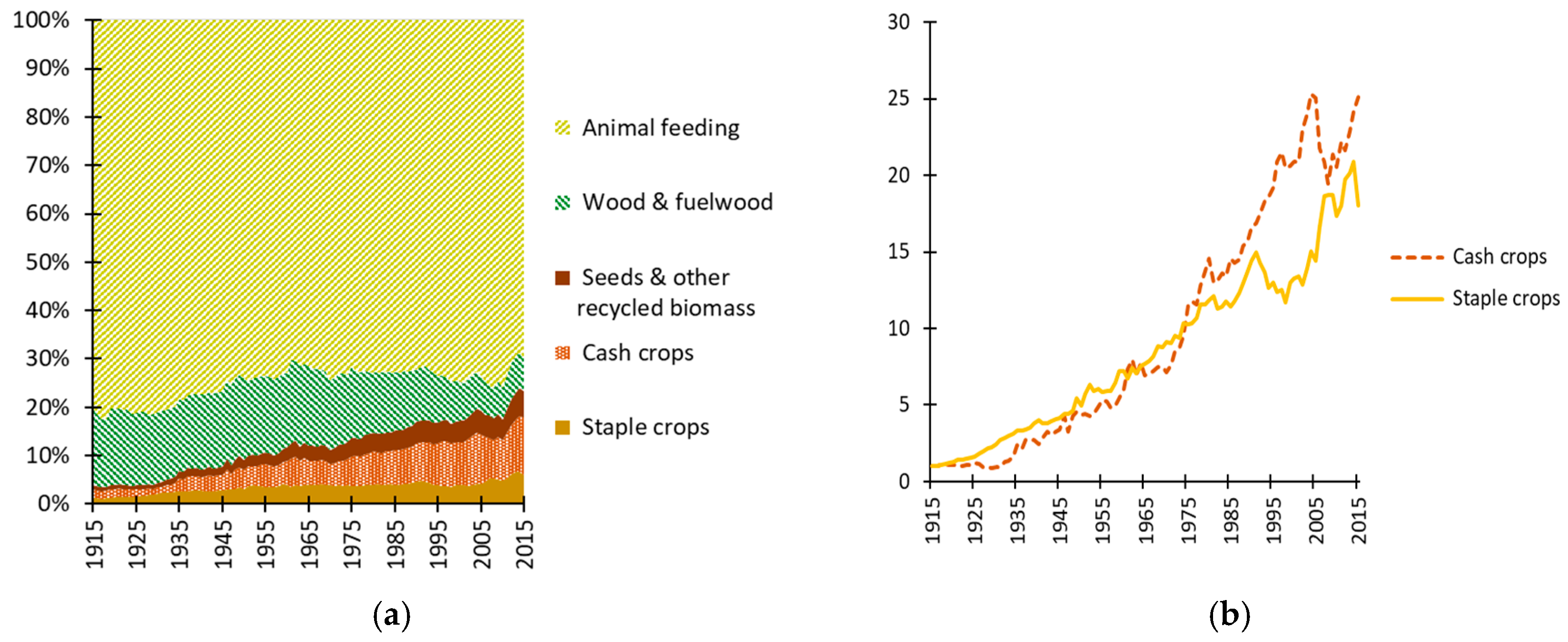 Sustainability 11 00117 g006