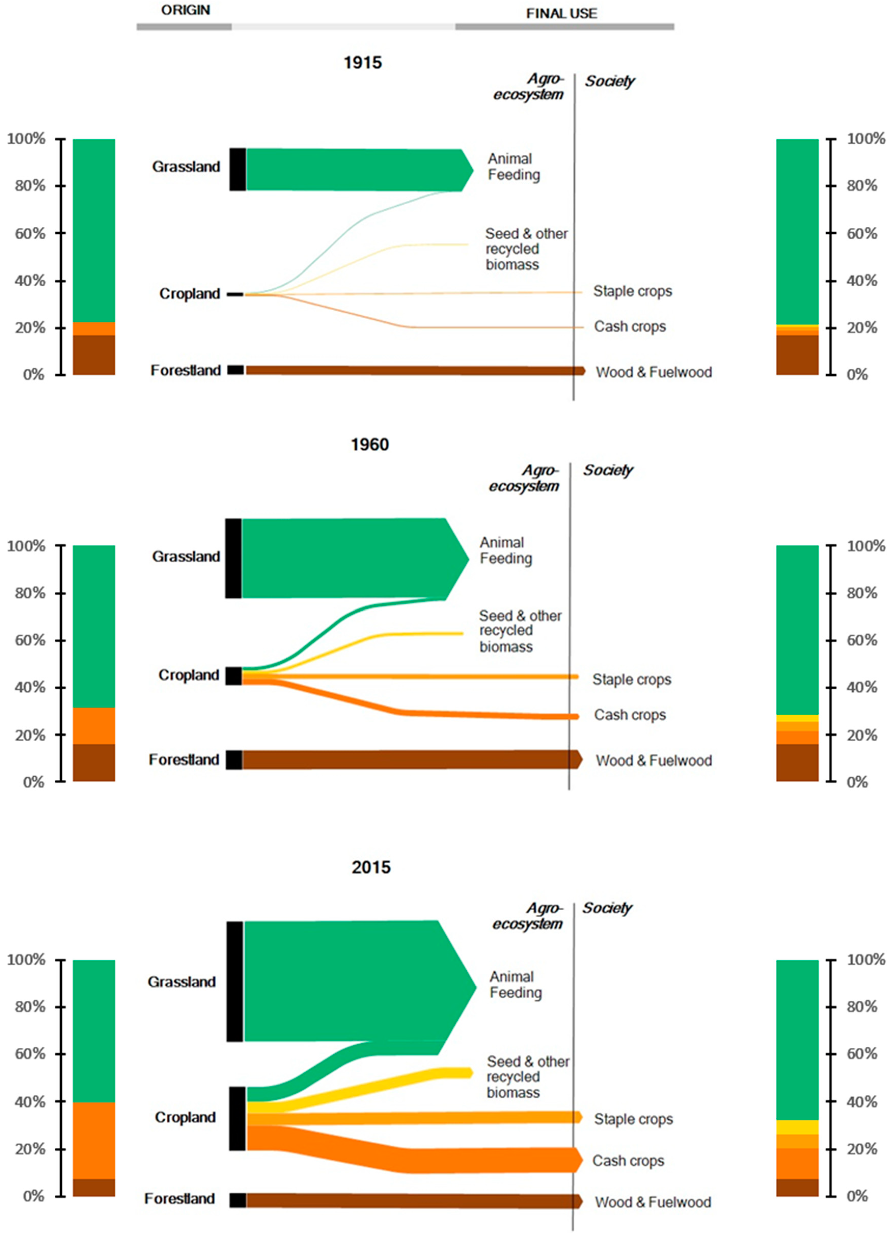 Sustainability 11 00117 g007