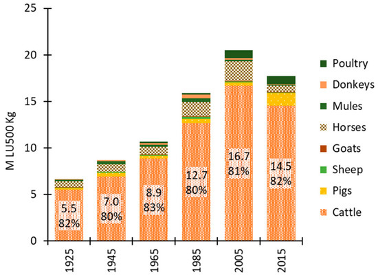 Sustainability Free Full Text Pastures And Cash Crops Biomass Flows In The Socio Metabolic Transition Of Twentieth Century Colombian Agriculture Html Sustainability Free Full Text Pastures And Cash Crops Biomass Flows In The Socio Metabolic Transition Of Twentieth Century Colombian Agriculture Html