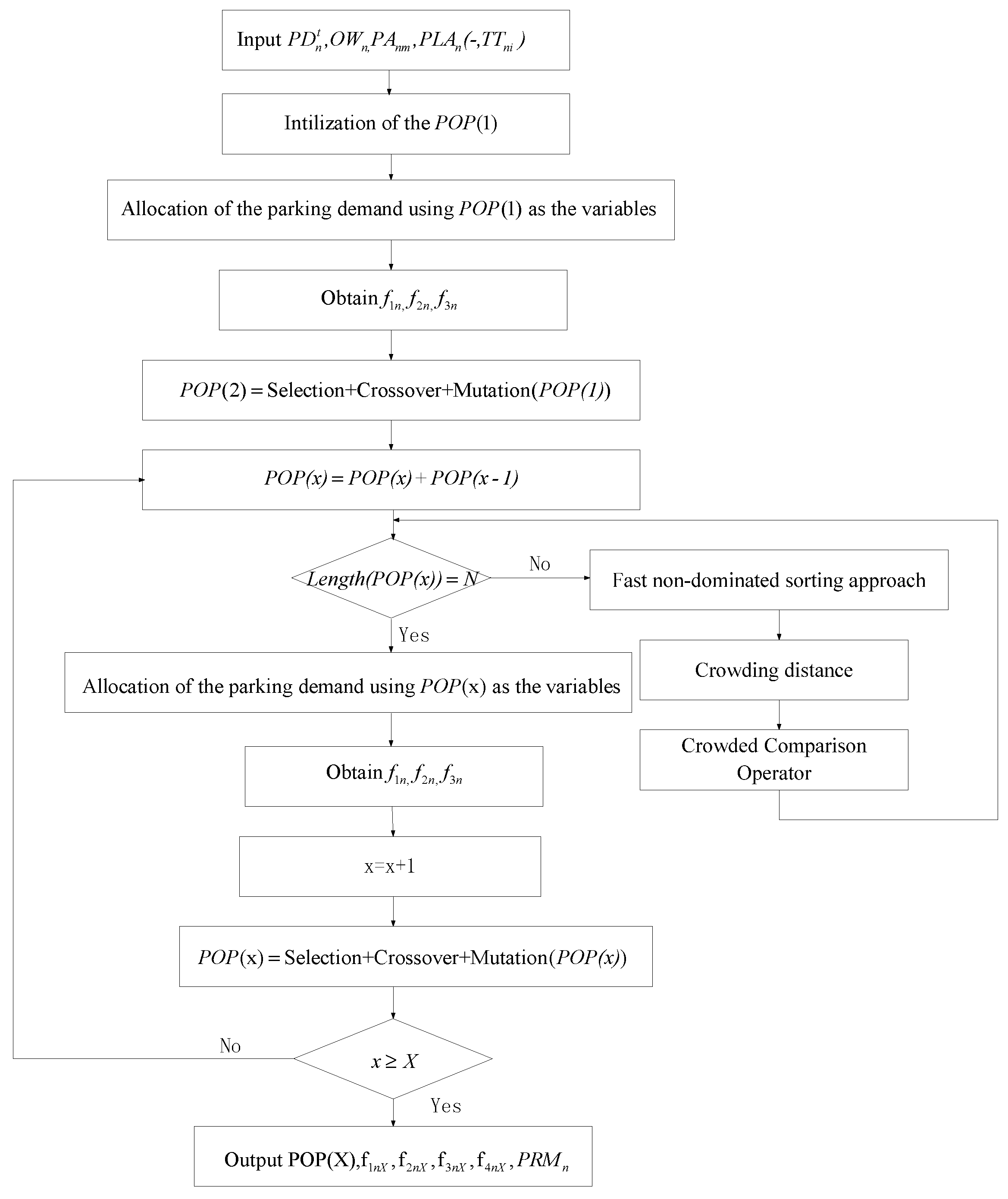 Sustainability 11 00120 g002 Sustainability 11 00120 g002
