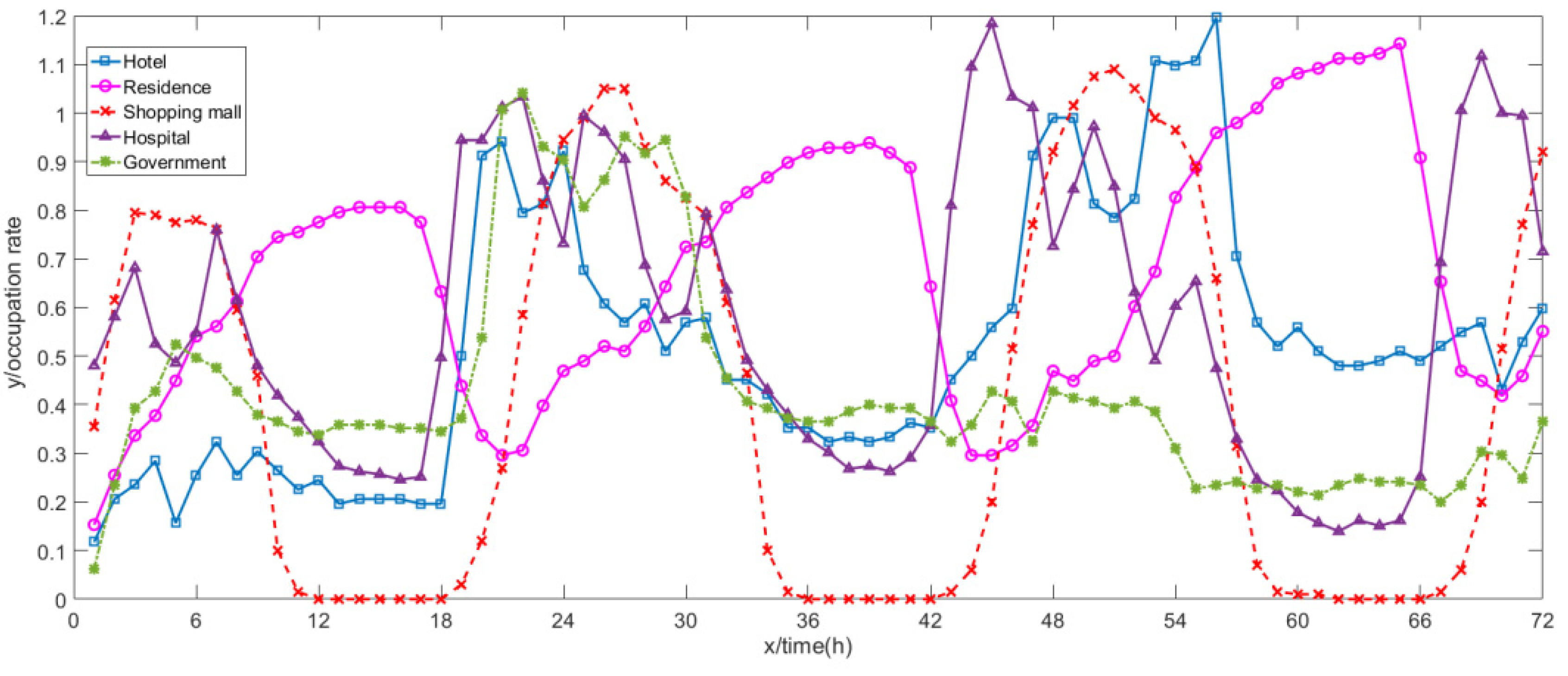 Sustainability 11 00120 g004 Sustainability 11 00120 g004