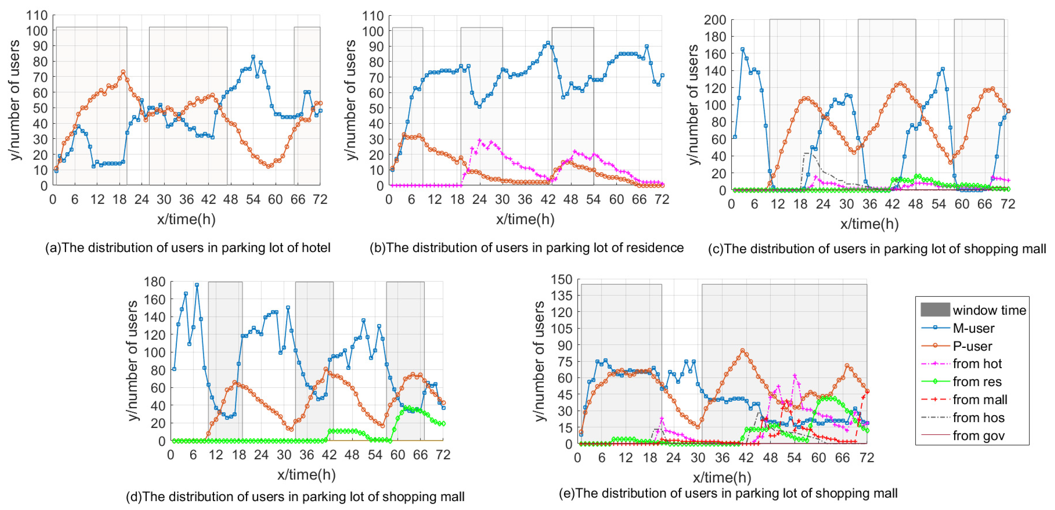 Sustainability 11 00120 g007 Sustainability 11 00120 g007