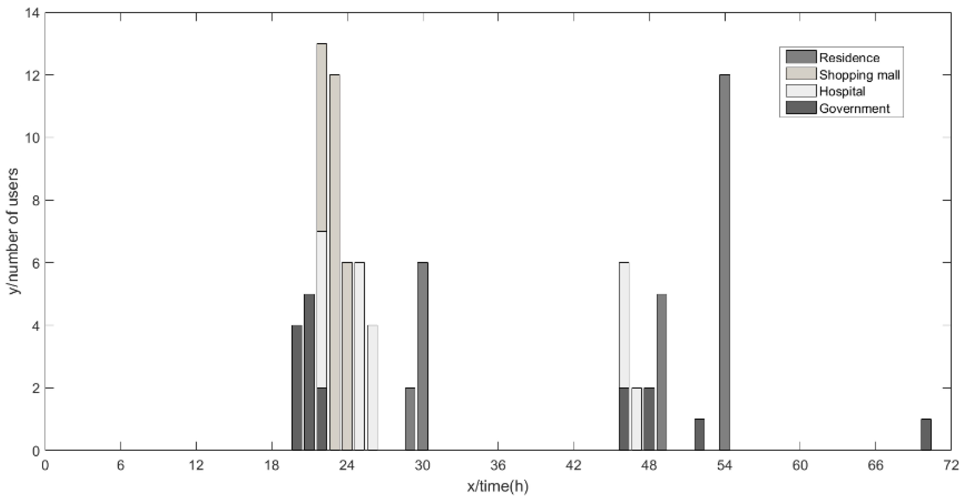Sustainability 11 00120 g008 Sustainability 11 00120 g008