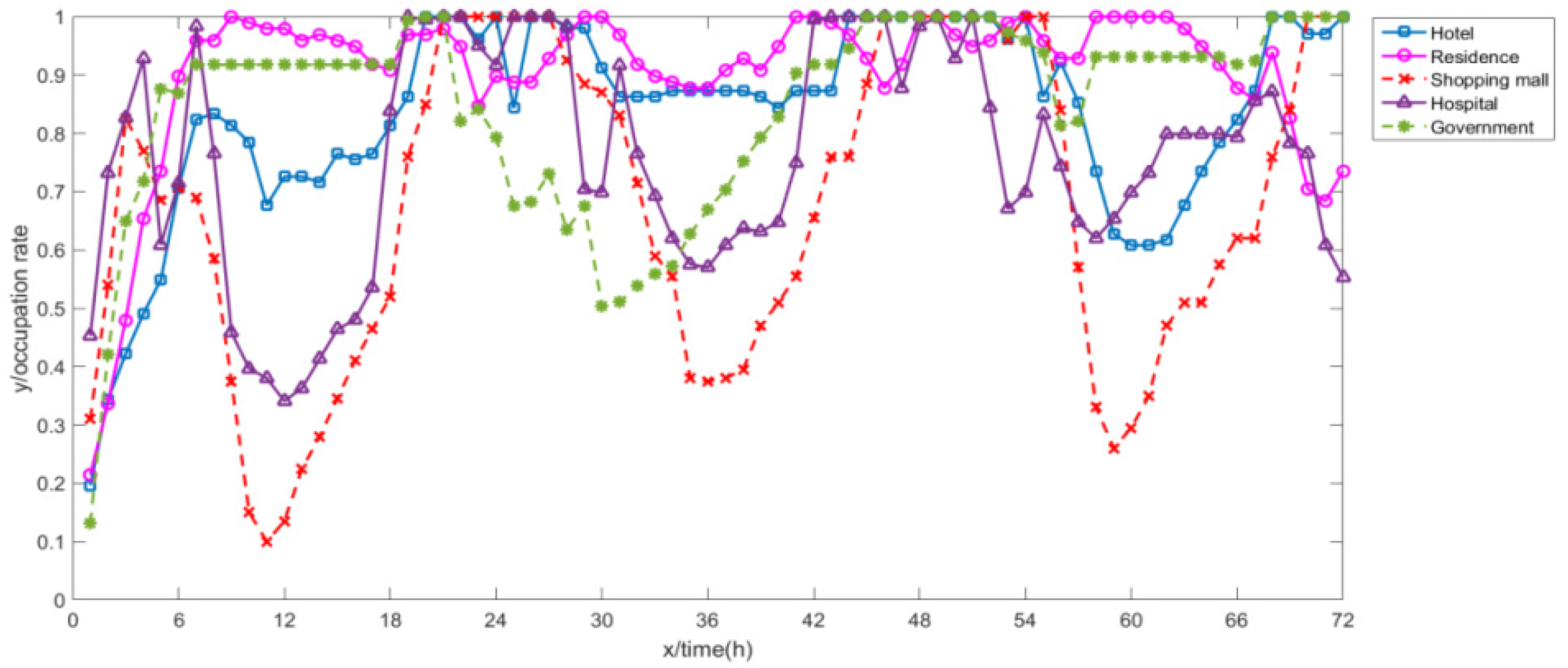 Sustainability 11 00120 g009 Sustainability 11 00120 g009