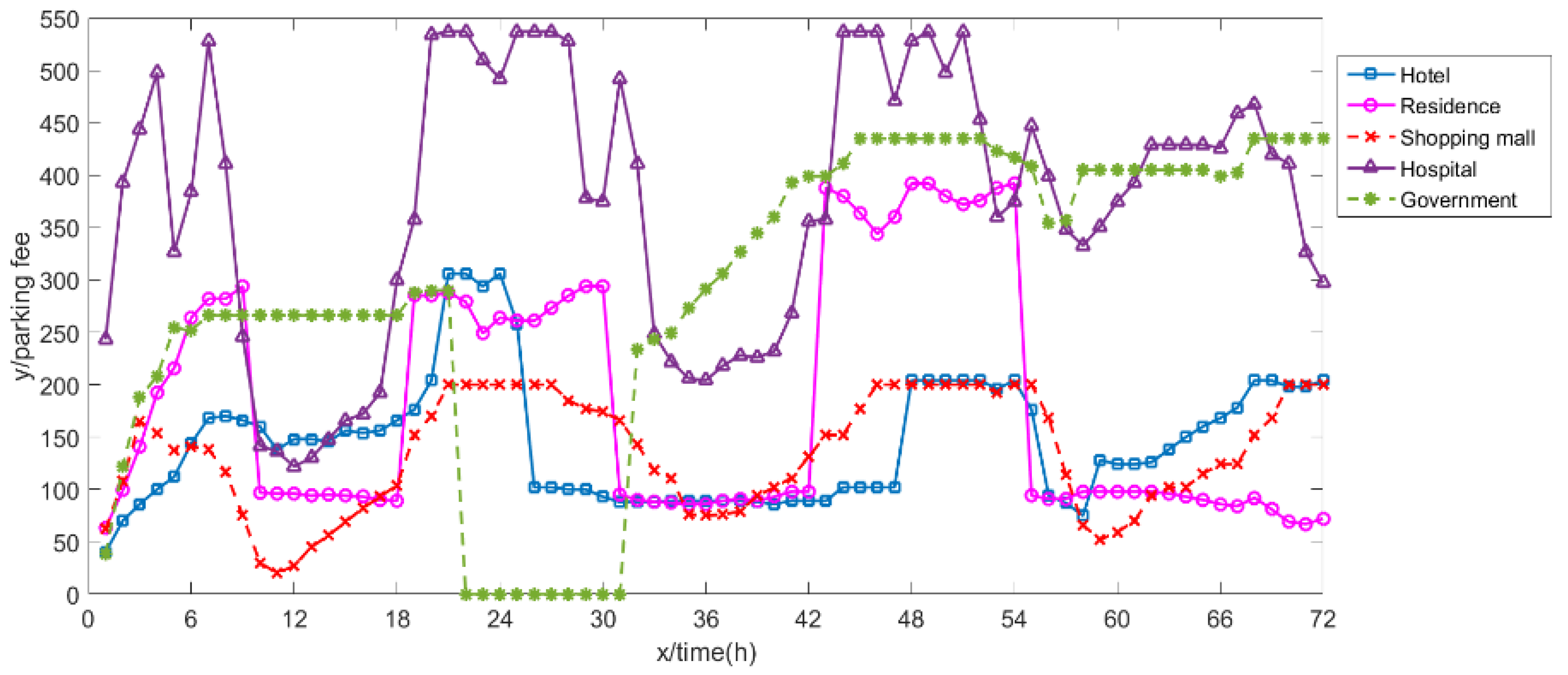Sustainability 11 00120 g010 Sustainability 11 00120 g010