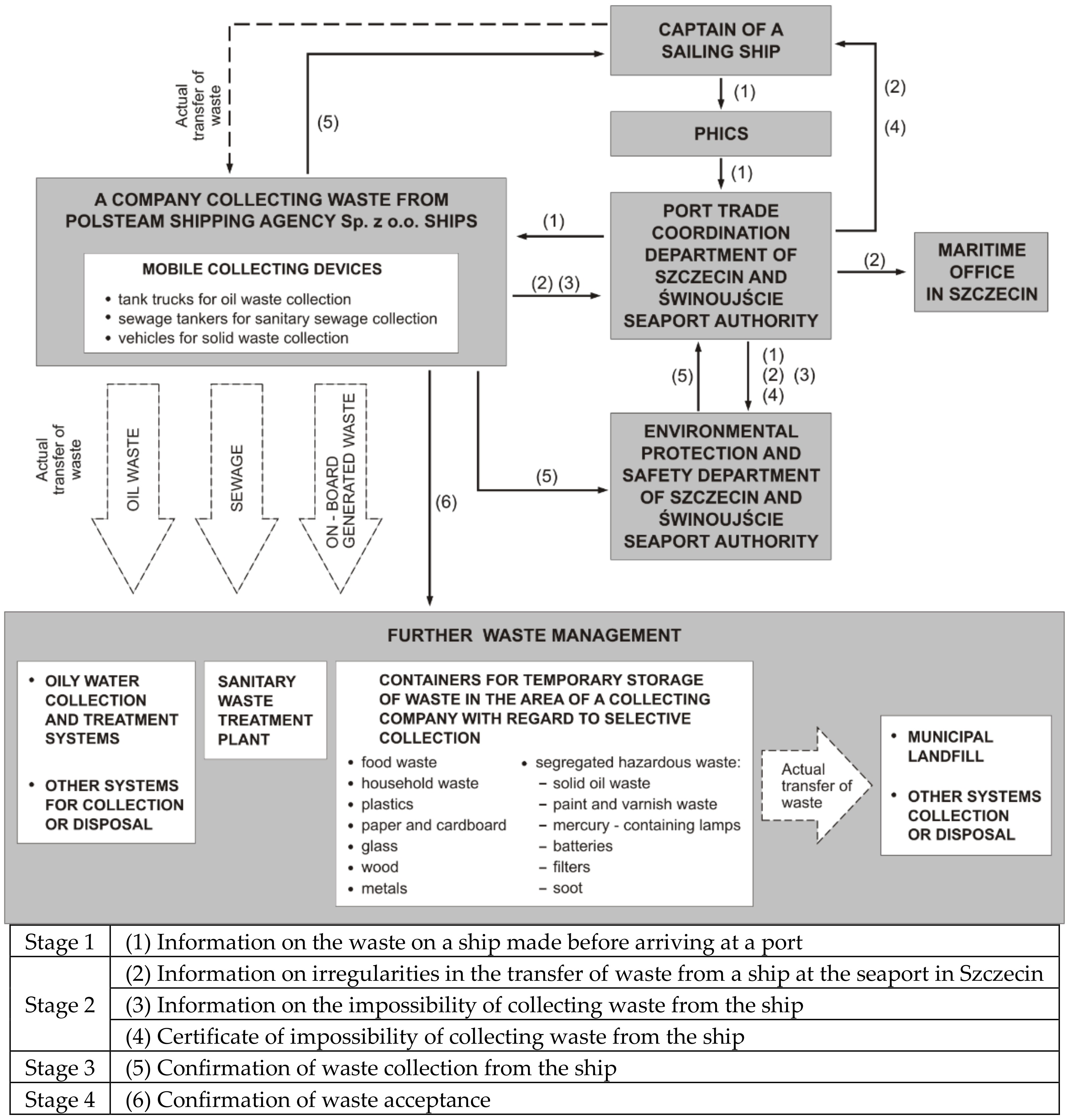 Sustainability 11 00121 g002